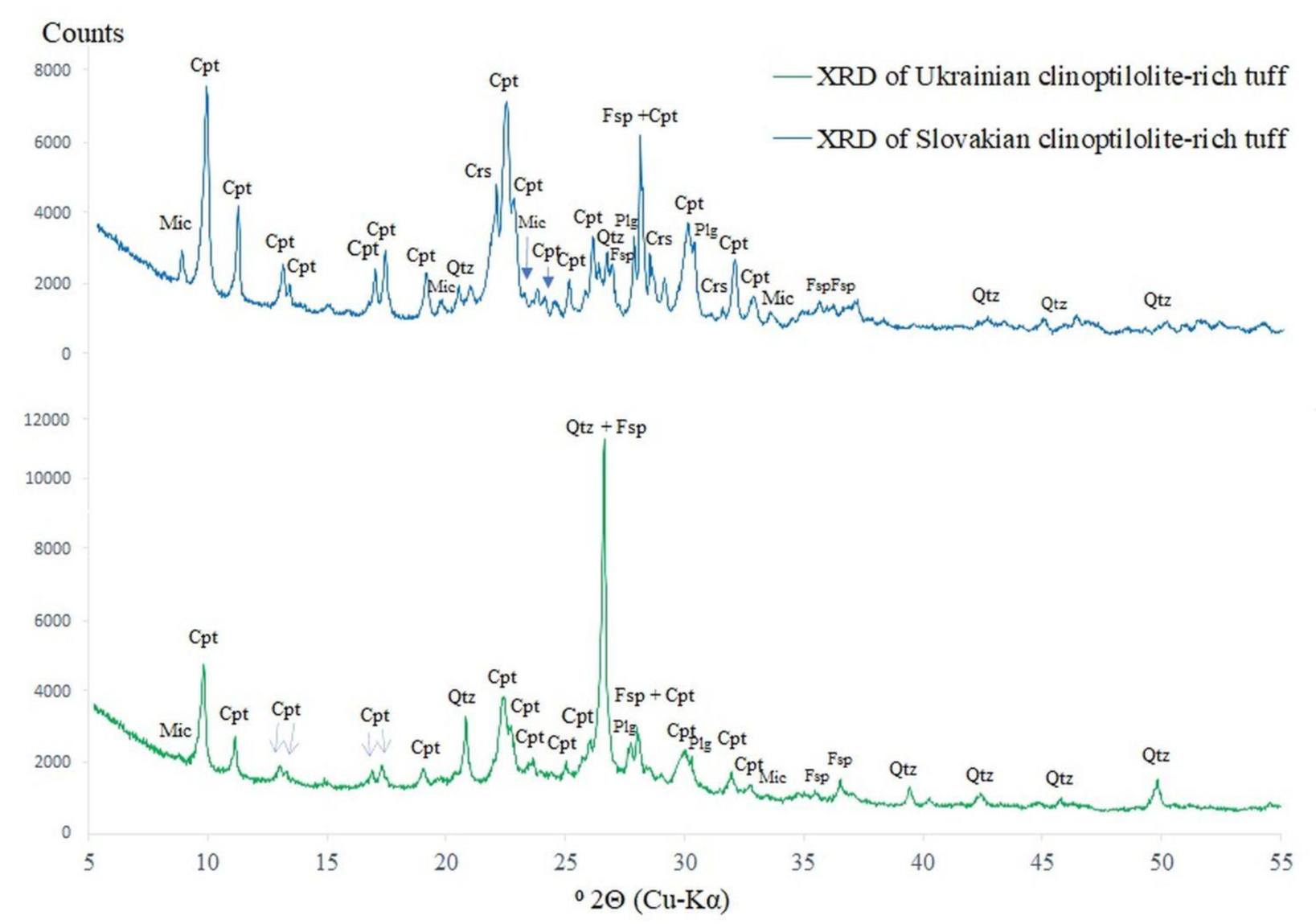 Minerals 11 01030 g008