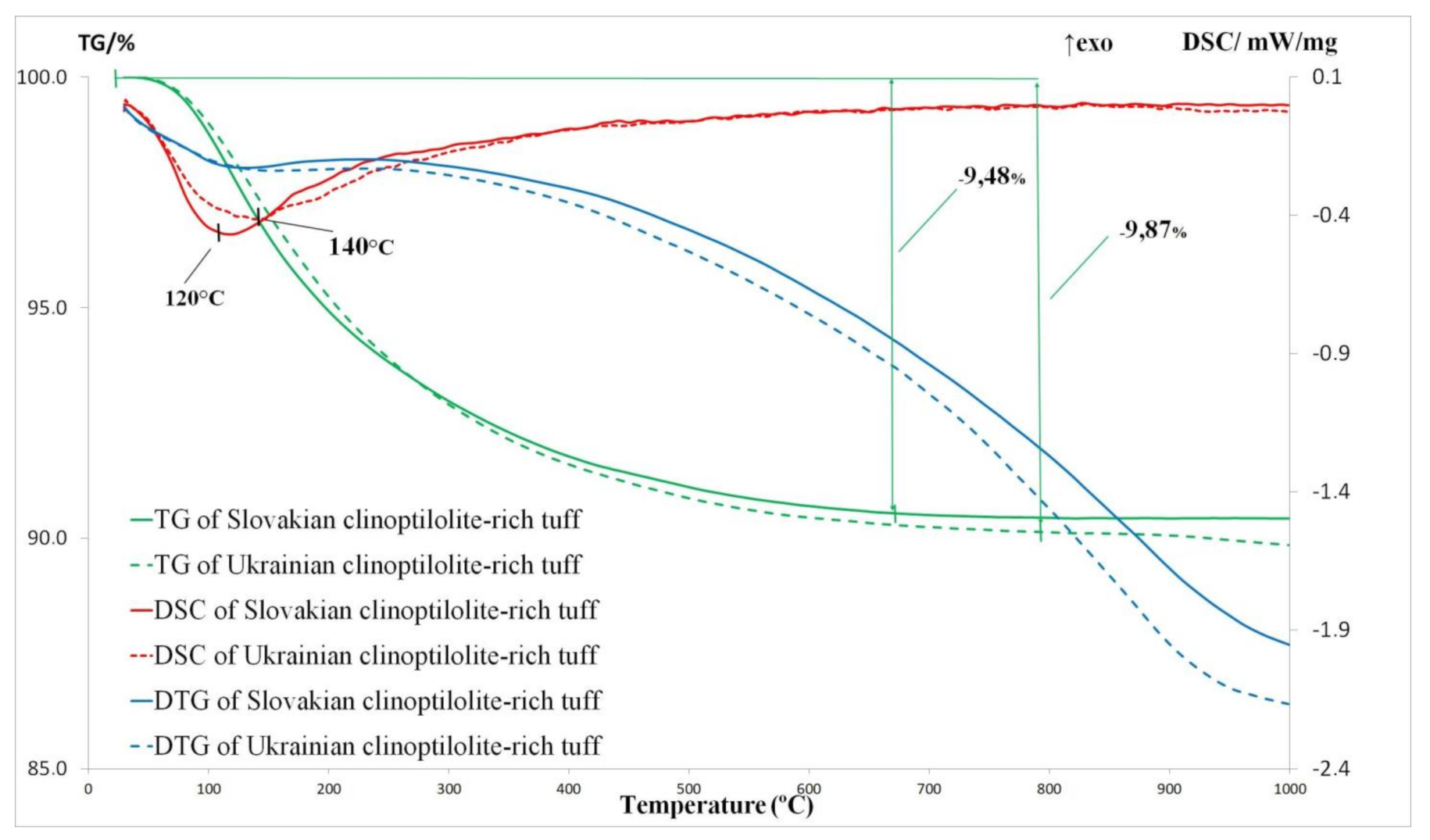 Minerals 11 01030 g010