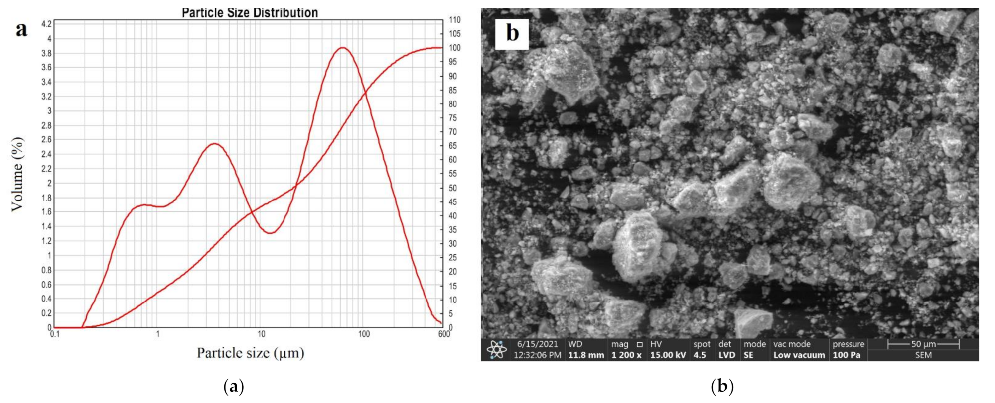Minerals 11 01030 g014