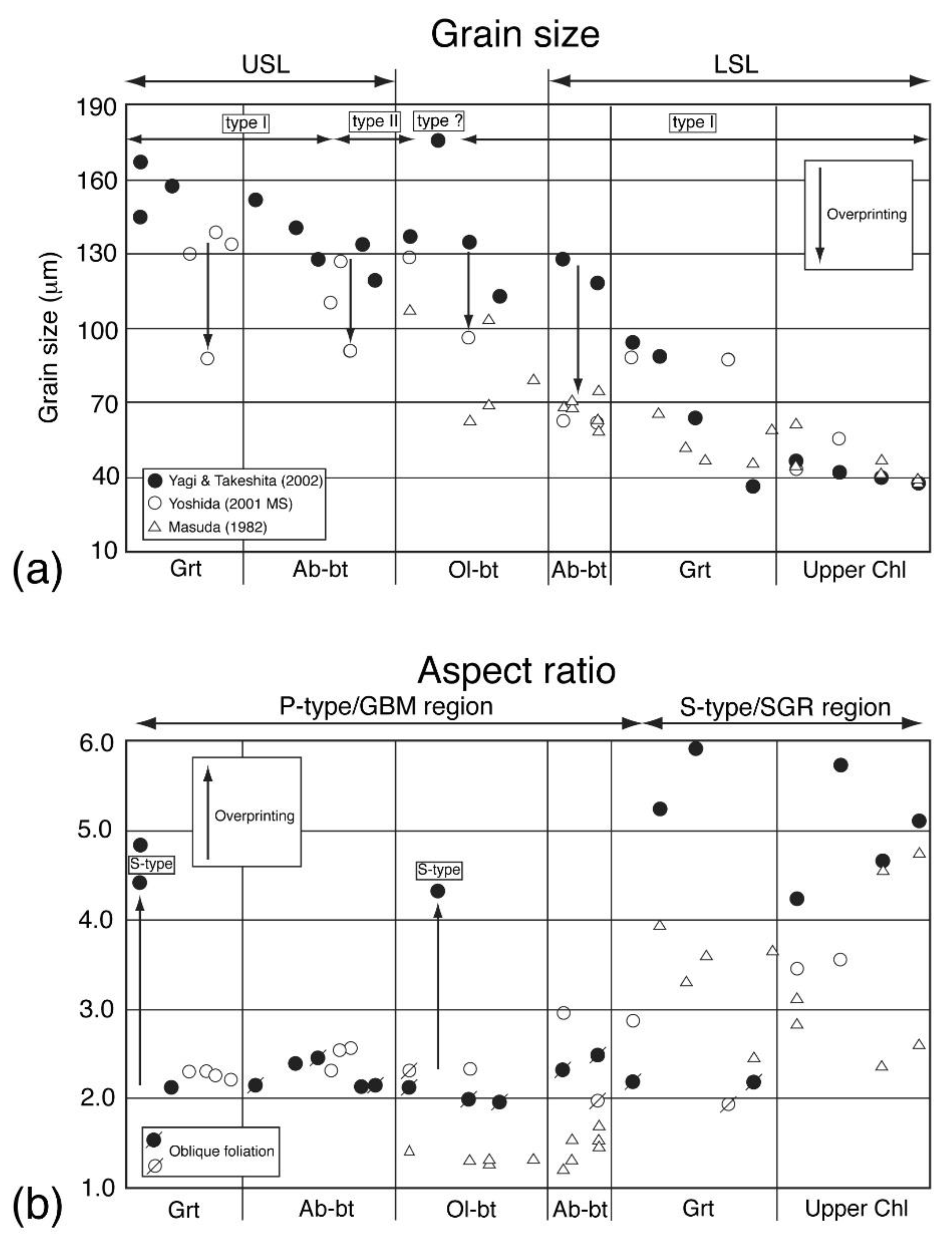 Minerals 11 01038 g003 550