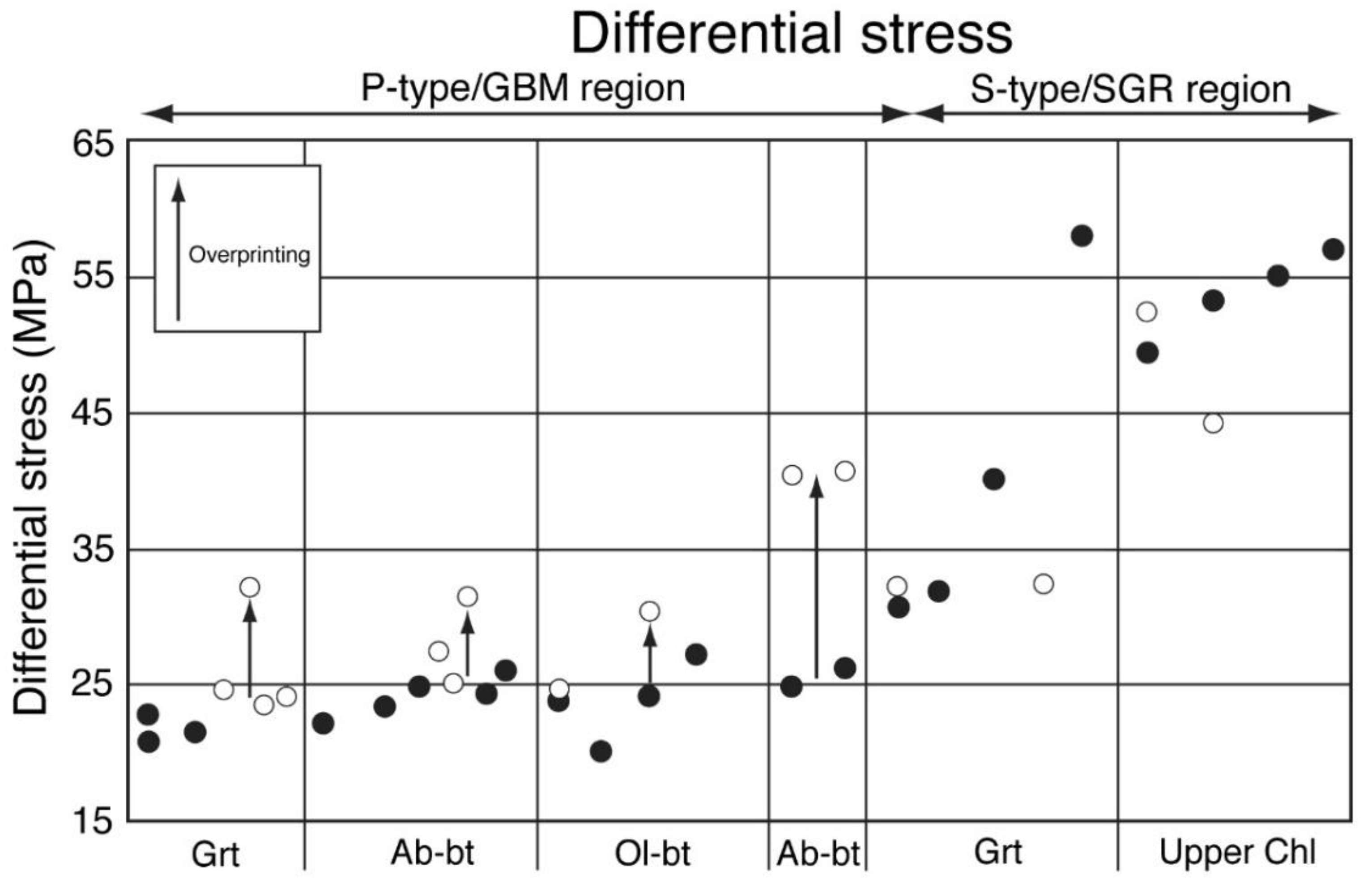 Minerals 11 01038 g006 550