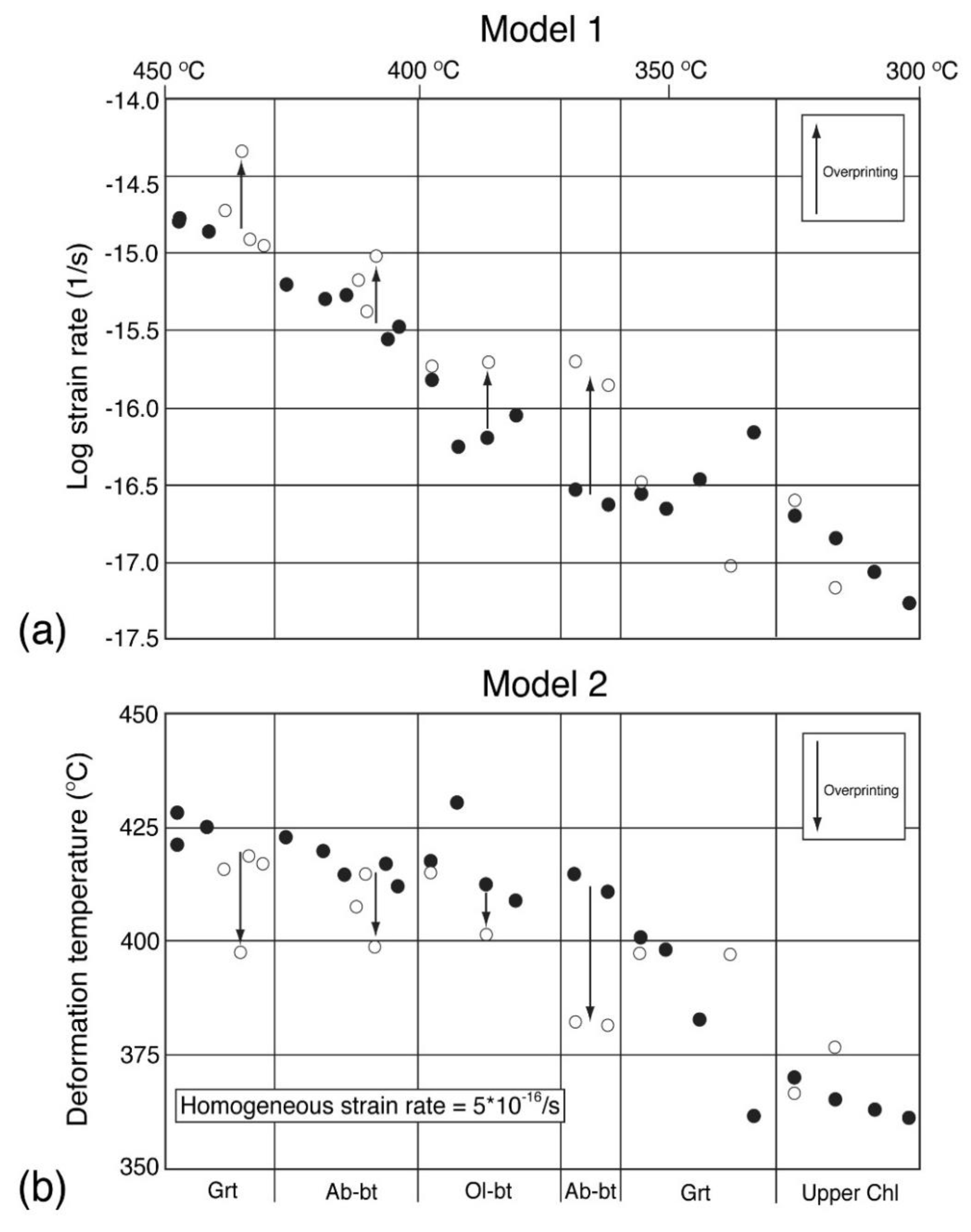 Minerals 11 01038 g007 550