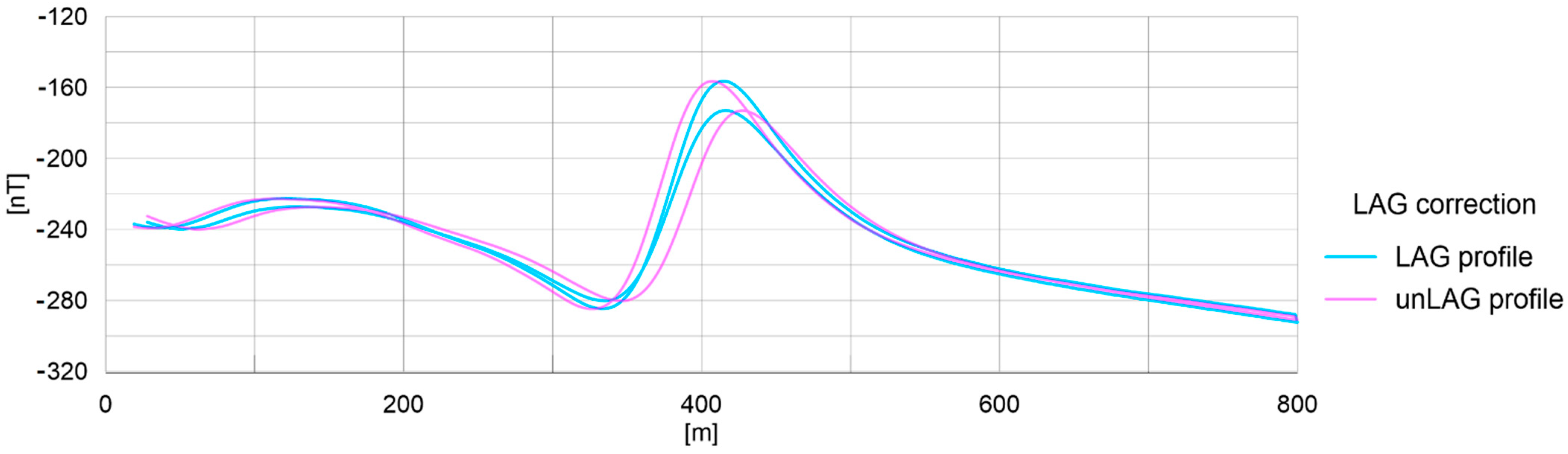 Minerals 11 01041 g006 550