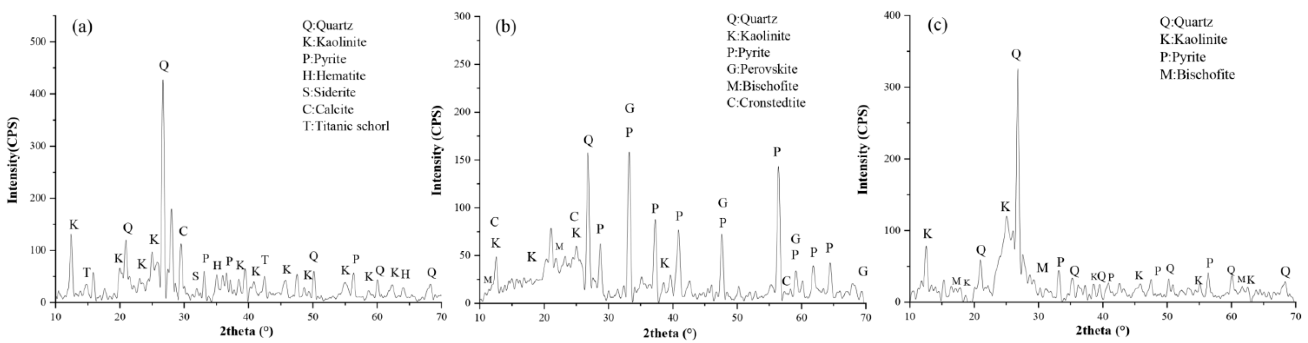 Minerals 11 01043 g005 Minerals 11 01043 g005