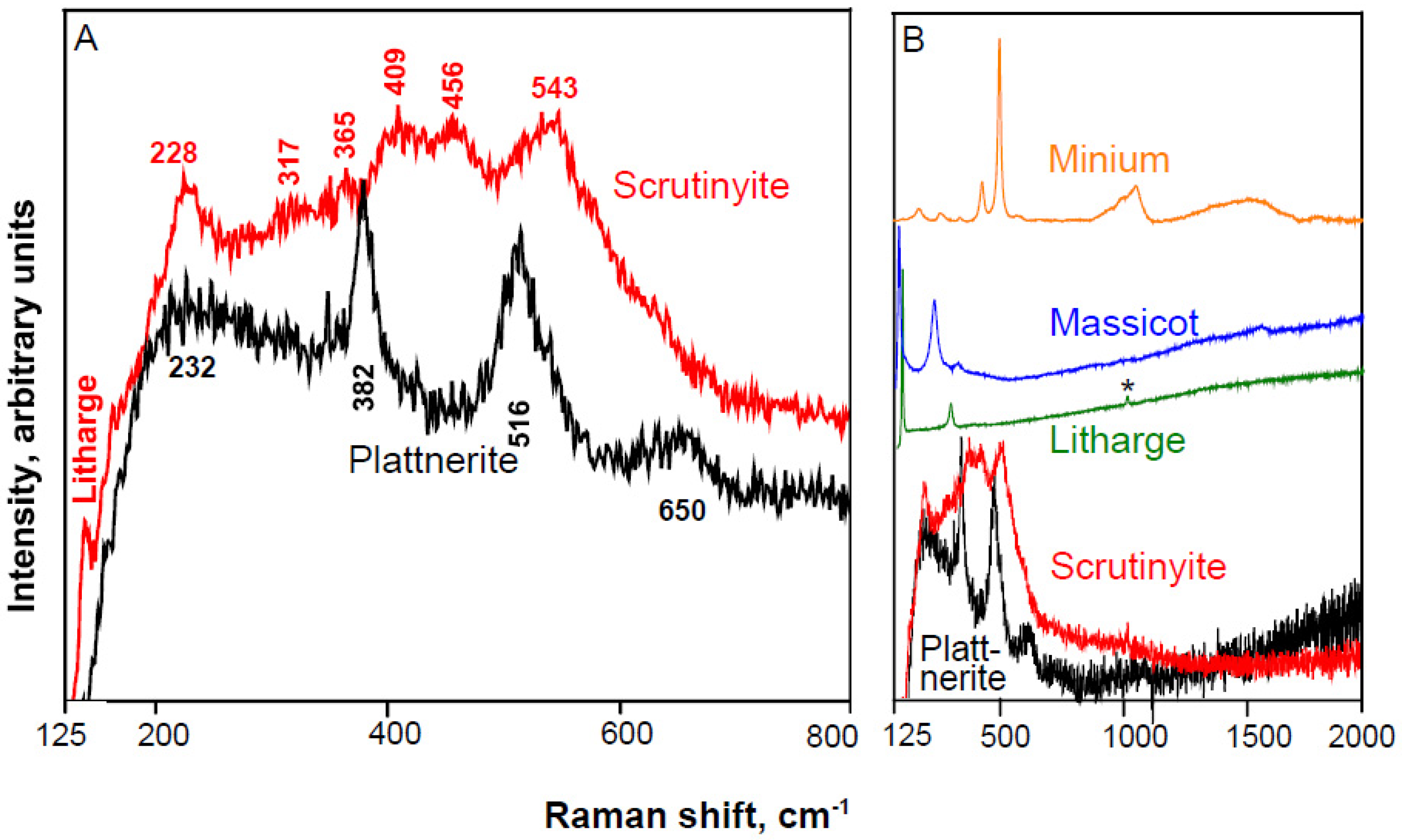 Minerals 11 01047 g002 Minerals 11 01047 g002