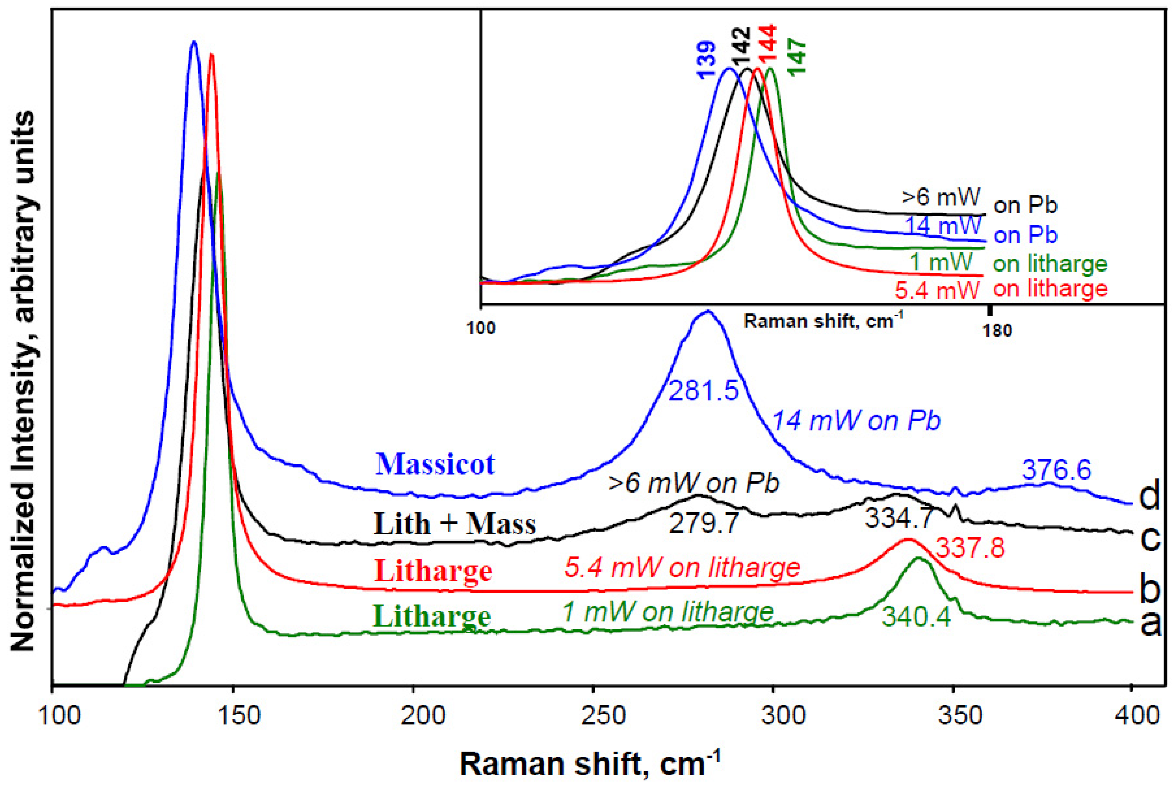 Minerals 11 01047 g003 Minerals 11 01047 g003