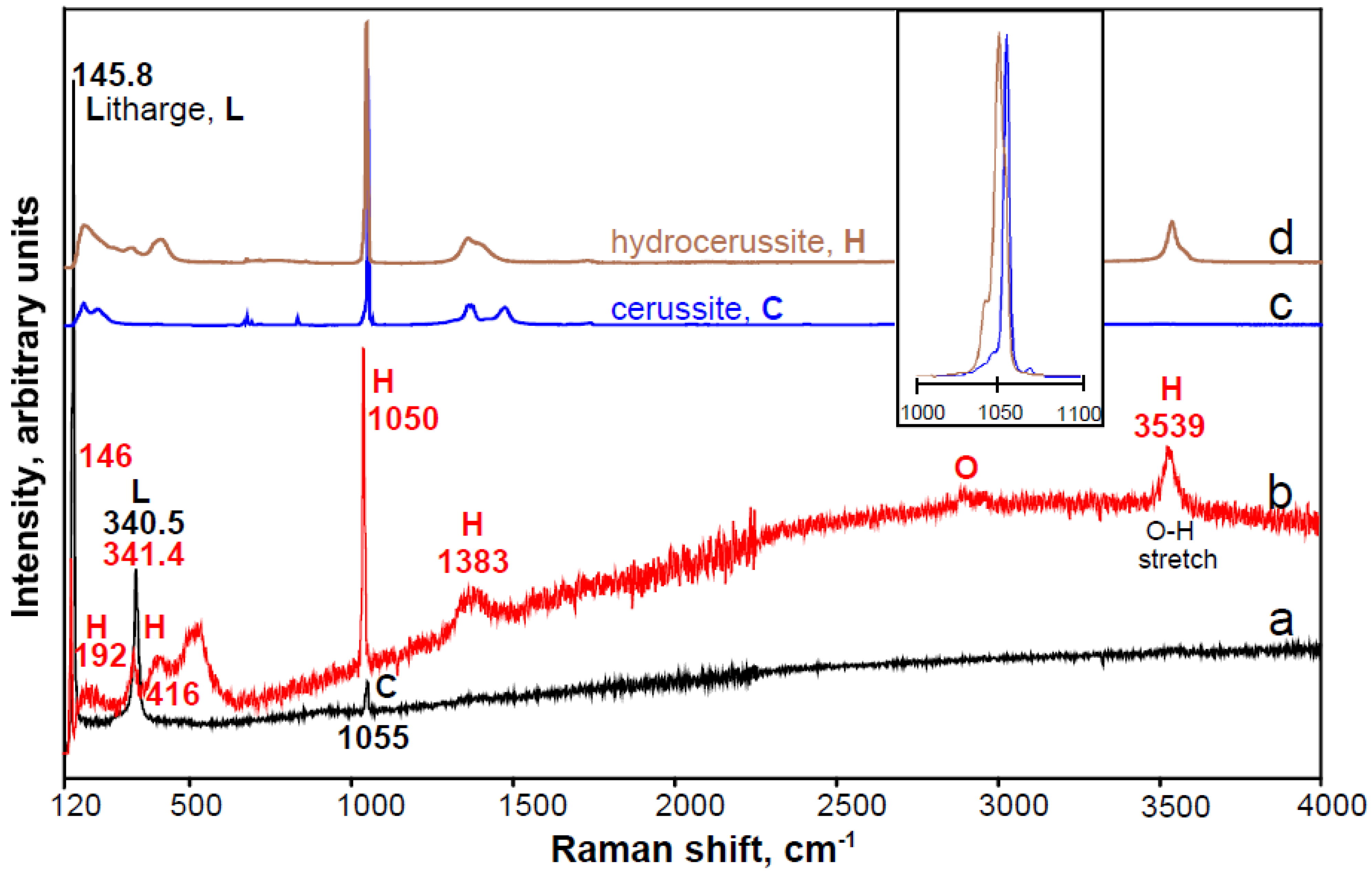 Minerals 11 01047 g004 Minerals 11 01047 g004