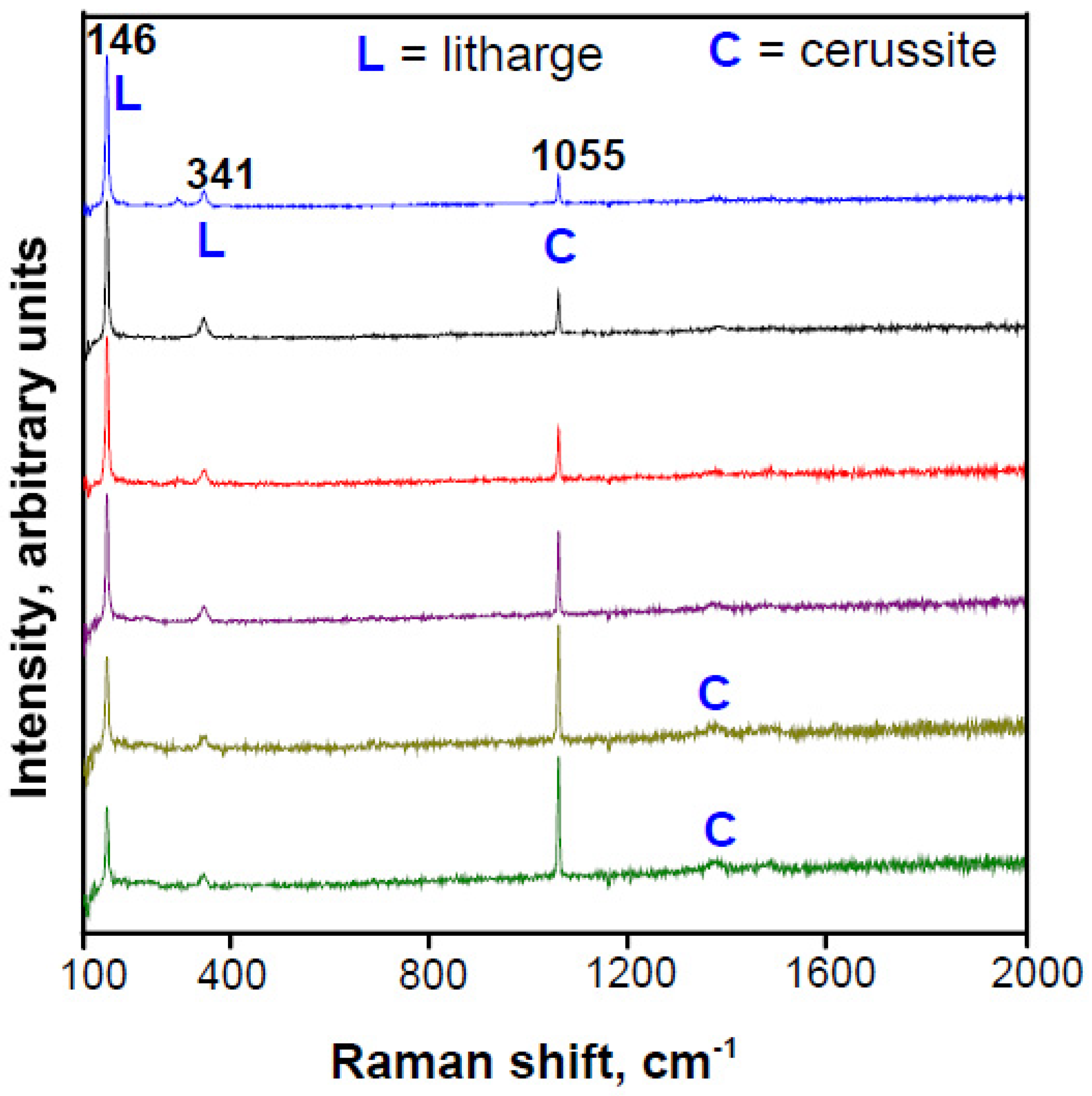 Minerals 11 01047 g010 Minerals 11 01047 g010