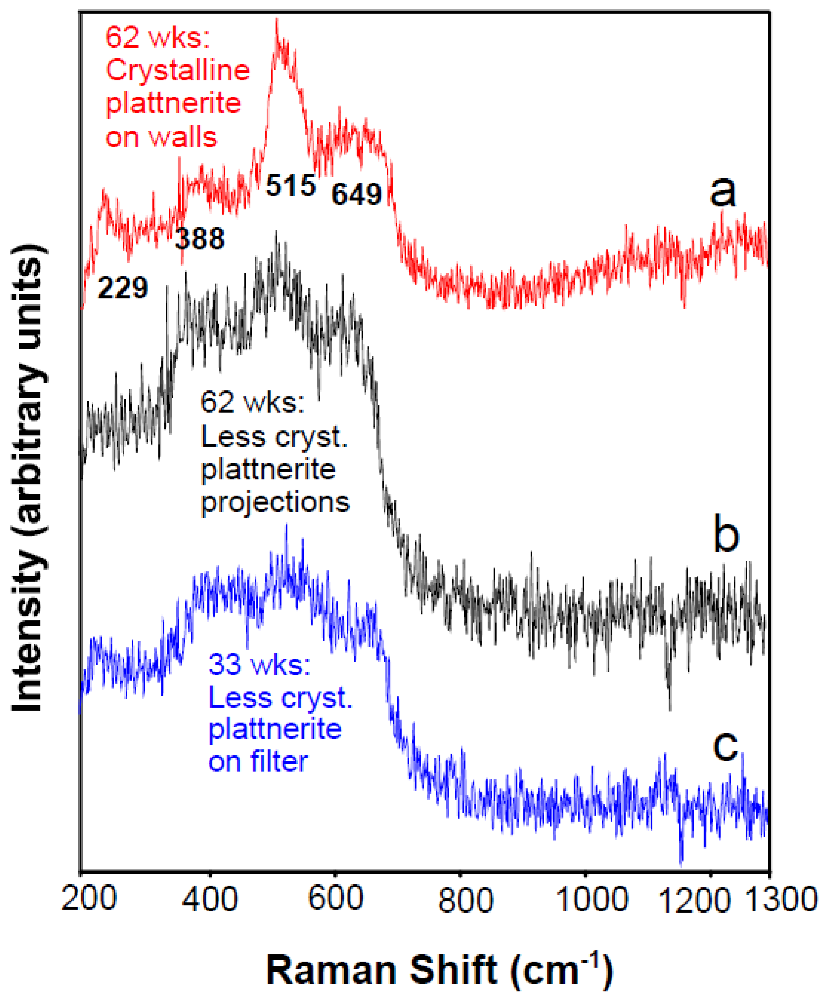Minerals 11 01047 g011 Minerals 11 01047 g011
