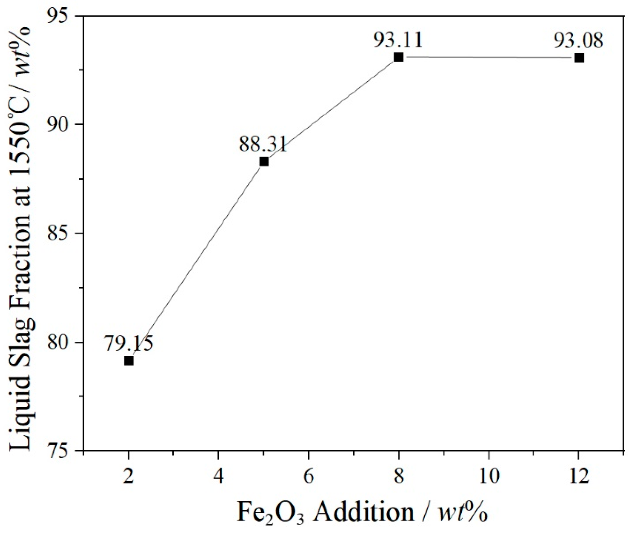 Minerals 11 01055 g004 Minerals 11 01055 g004