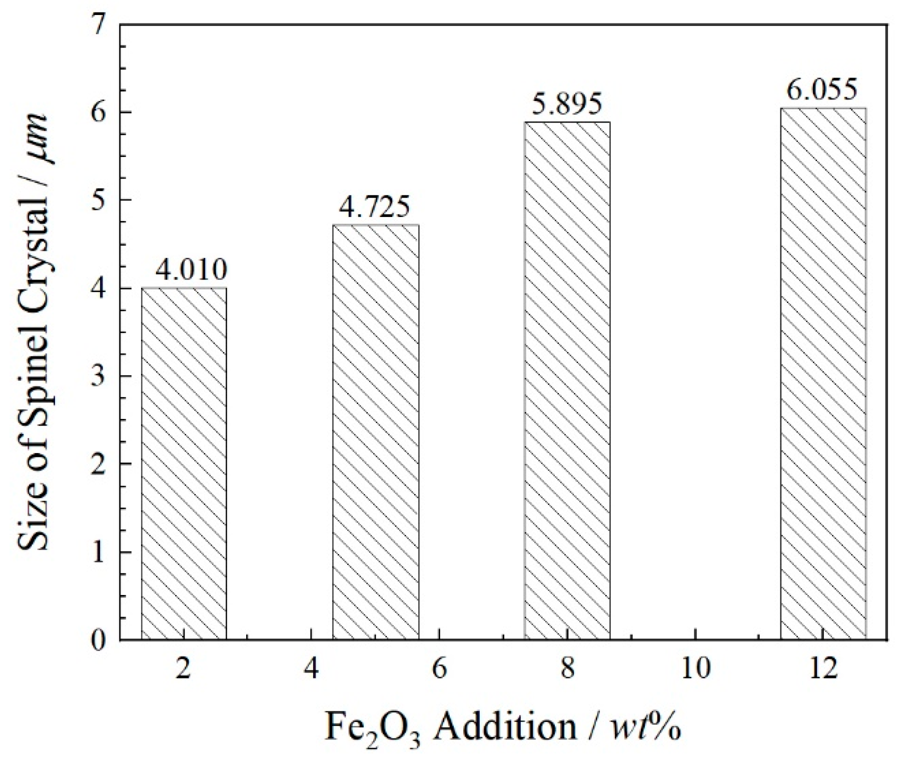 Minerals 11 01055 g007 Minerals 11 01055 g007