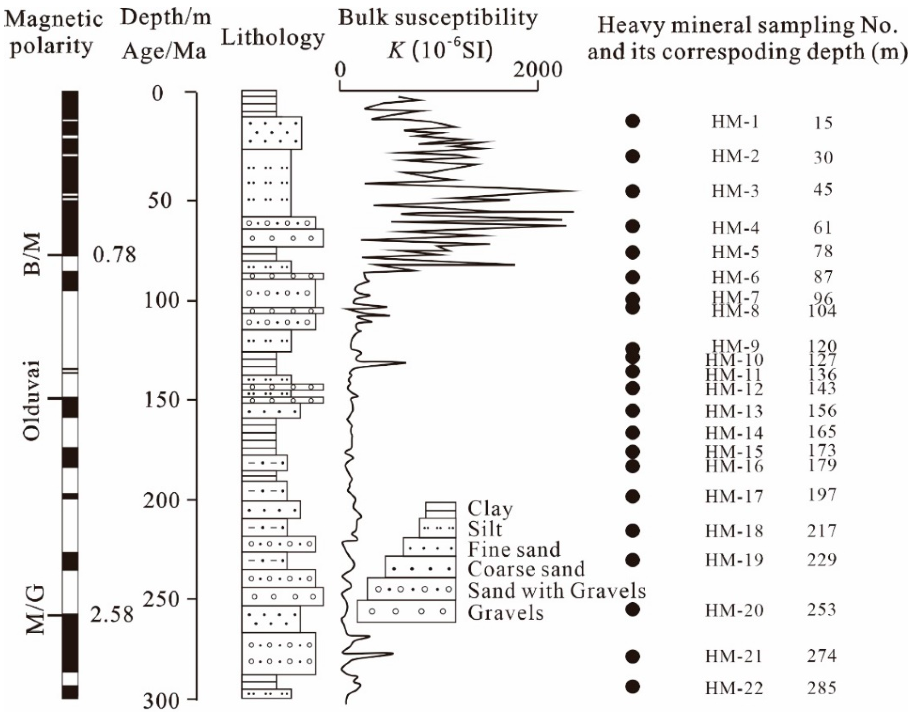 Minerals 11 01056 g003