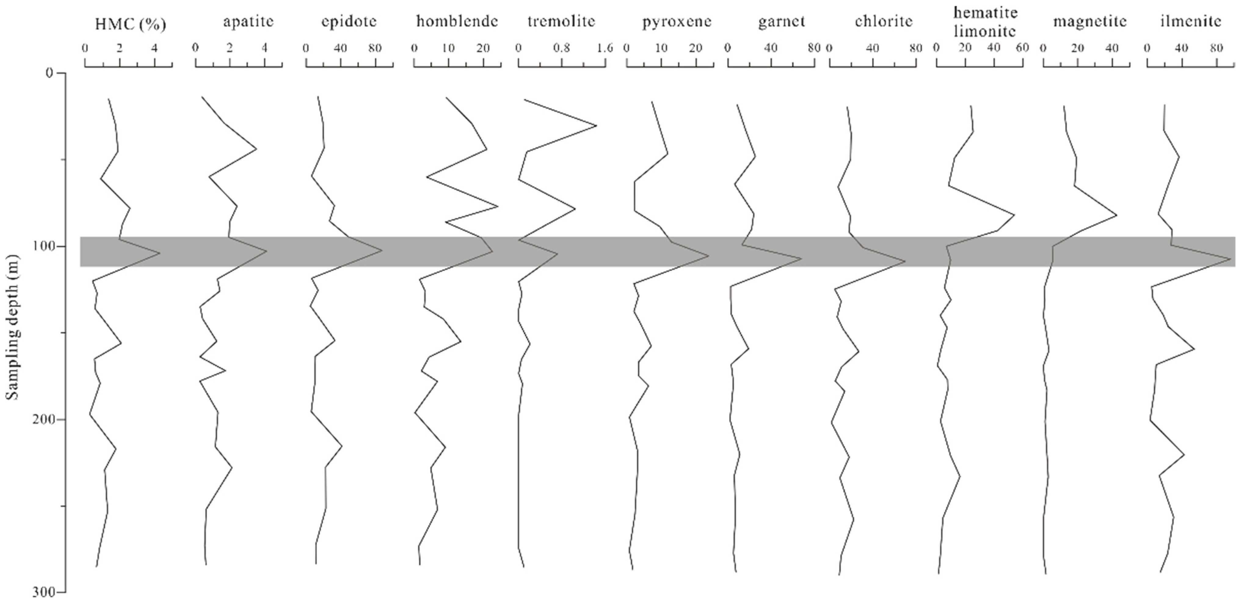 Minerals 11 01056 g004