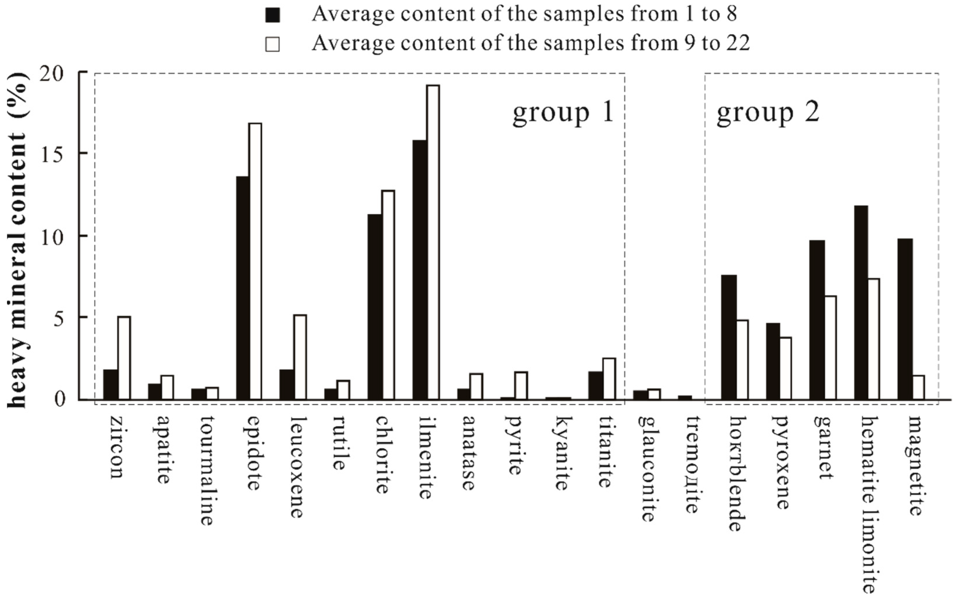 Minerals 11 01056 g005