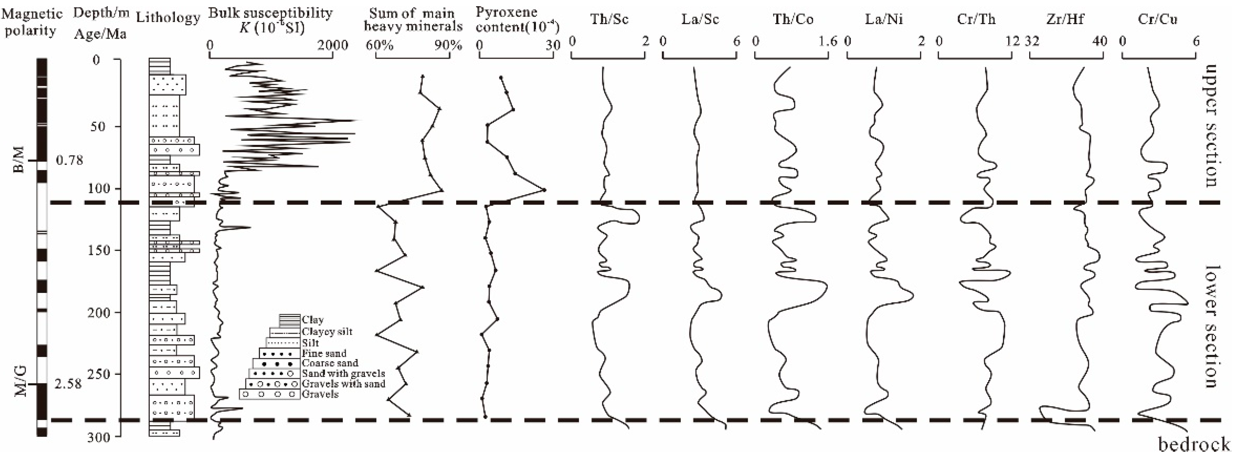 Minerals 11 01056 g007