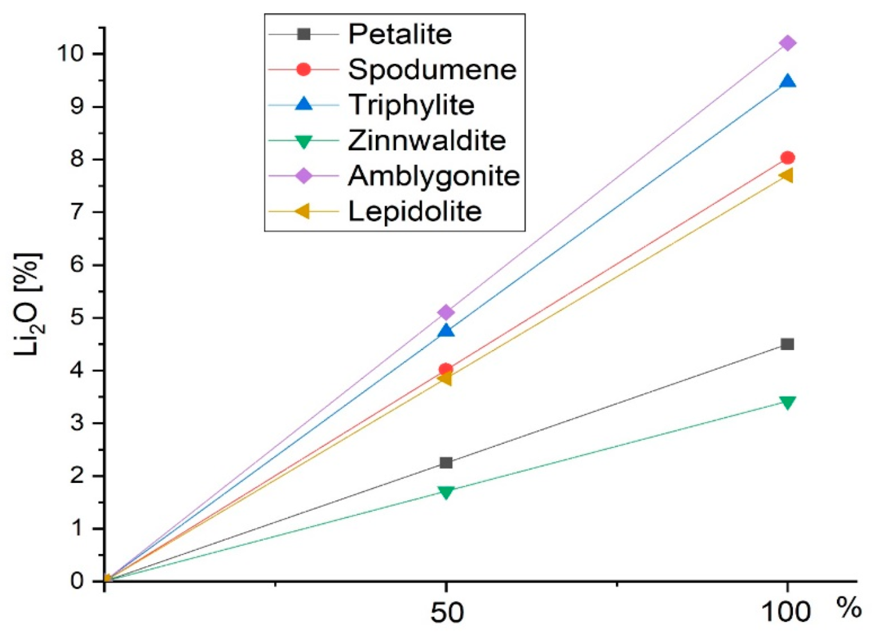 Minerals 11 01058 g001 550