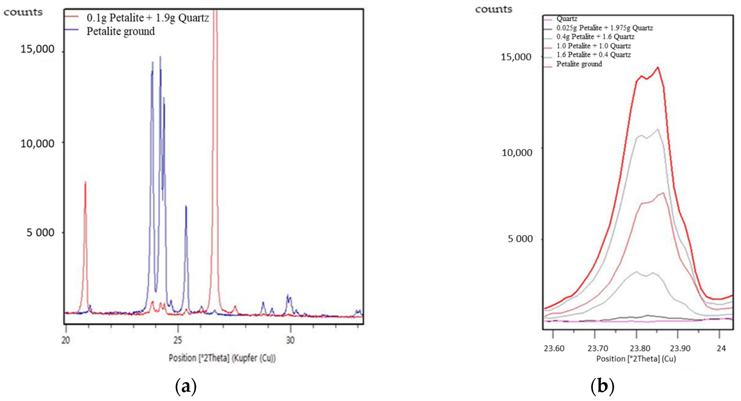 Minerals 11 01058 g004 550