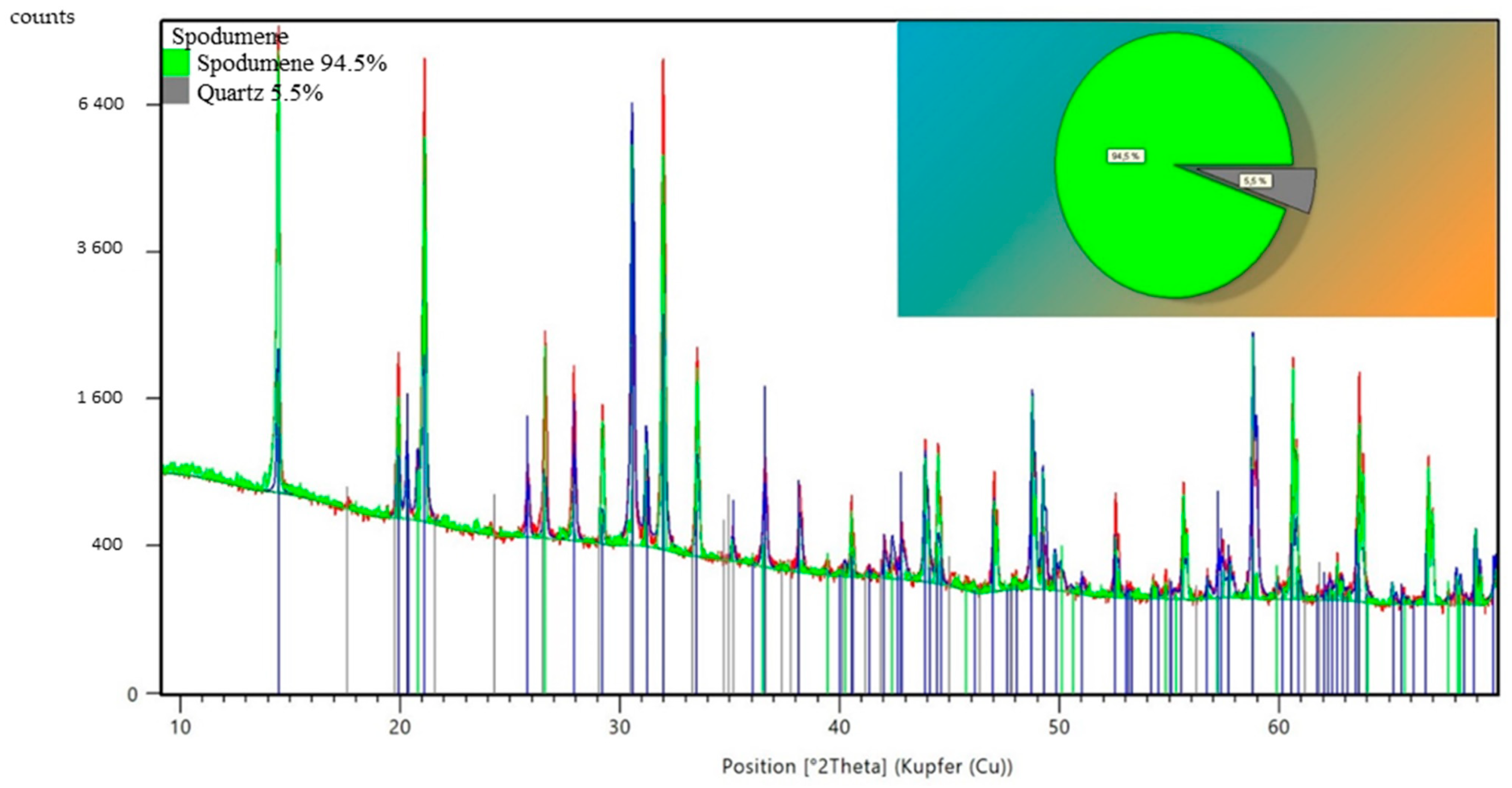 Minerals 11 01058 g009 550