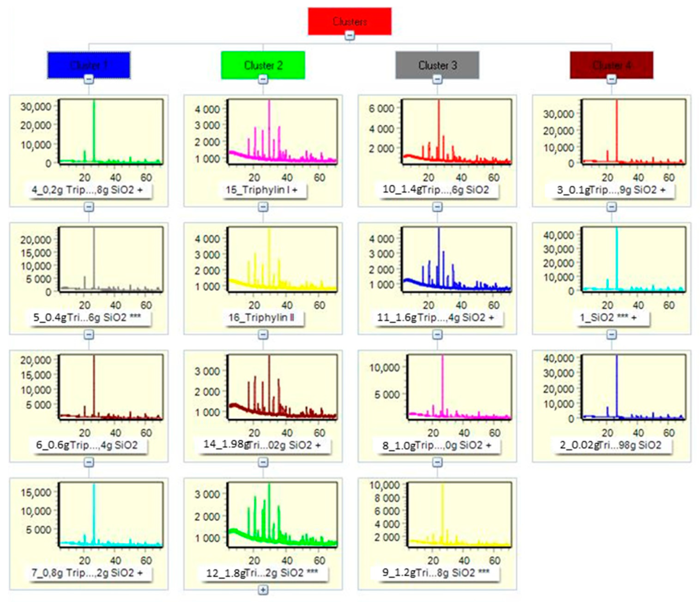 Minerals 11 01058 g013 550