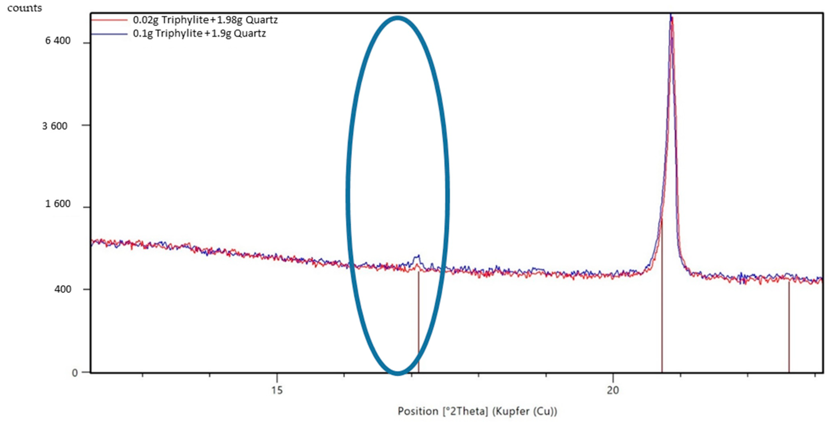 Minerals 11 01058 g015 550