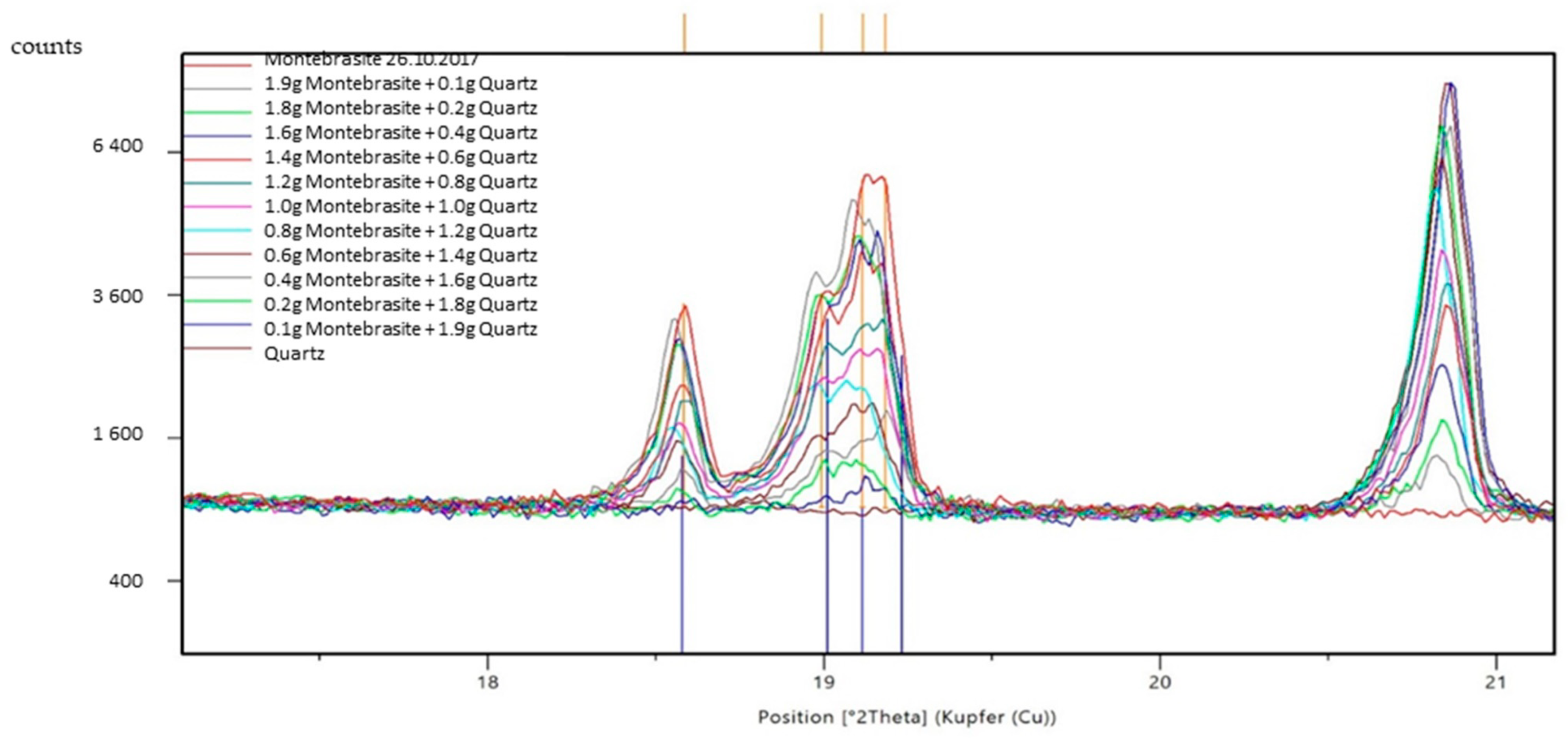 Minerals 11 01058 g016 550