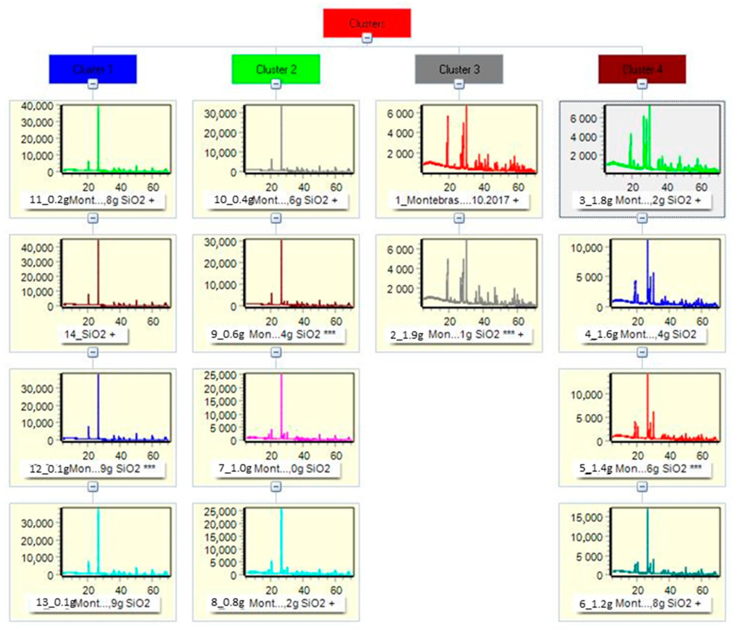 Minerals 11 01058 g019 550
