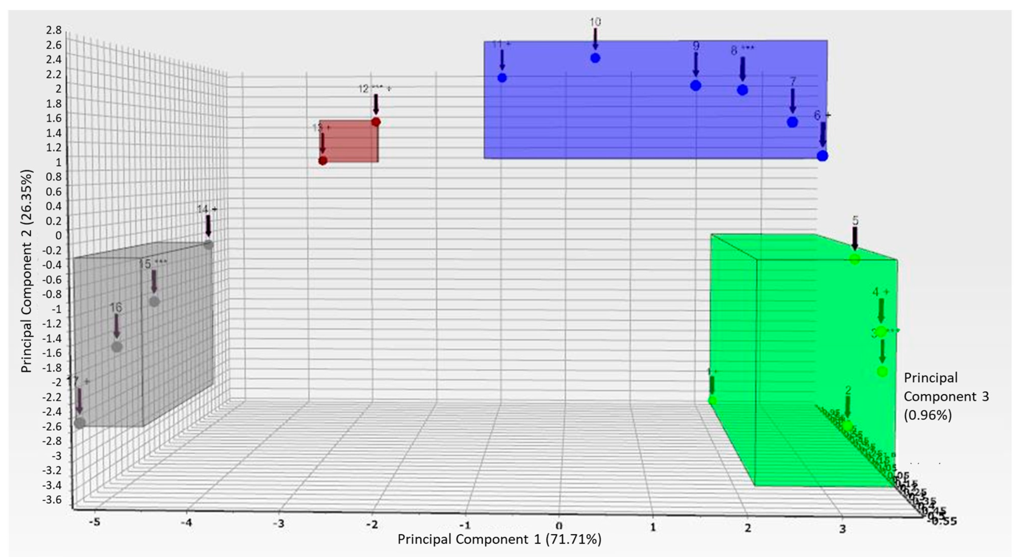 Minerals 11 01058 g022 550
