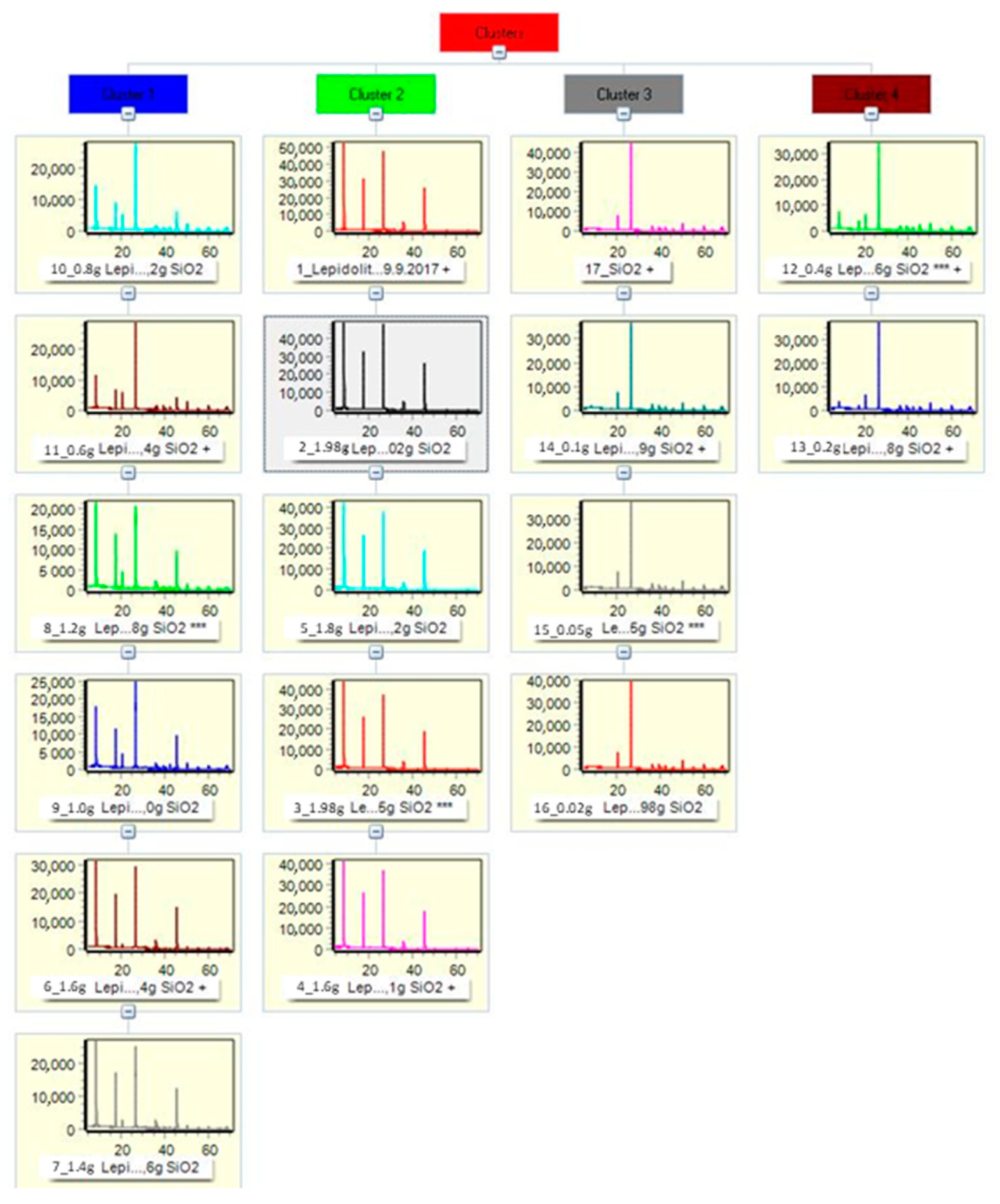 Minerals 11 01058 g023 550