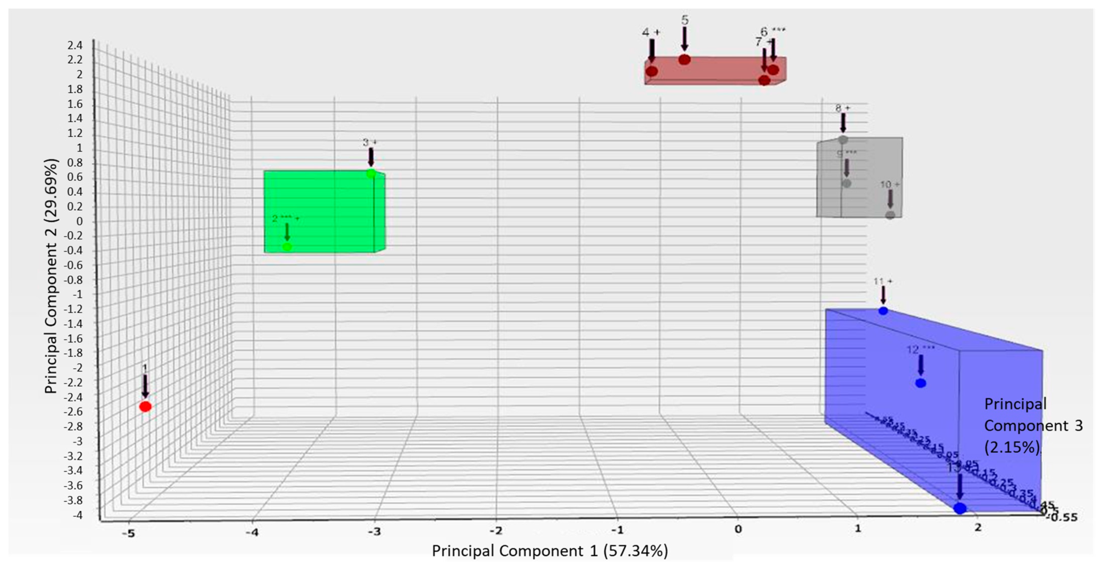 Minerals 11 01058 g026 550