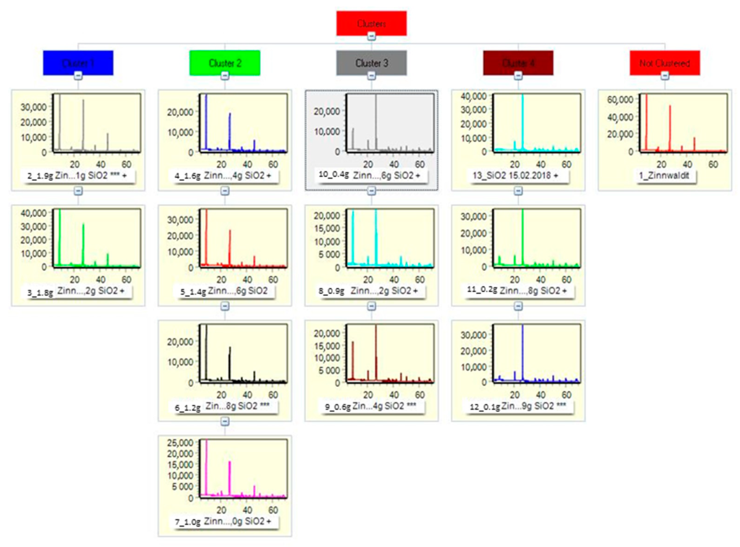 Minerals 11 01058 g027 550
