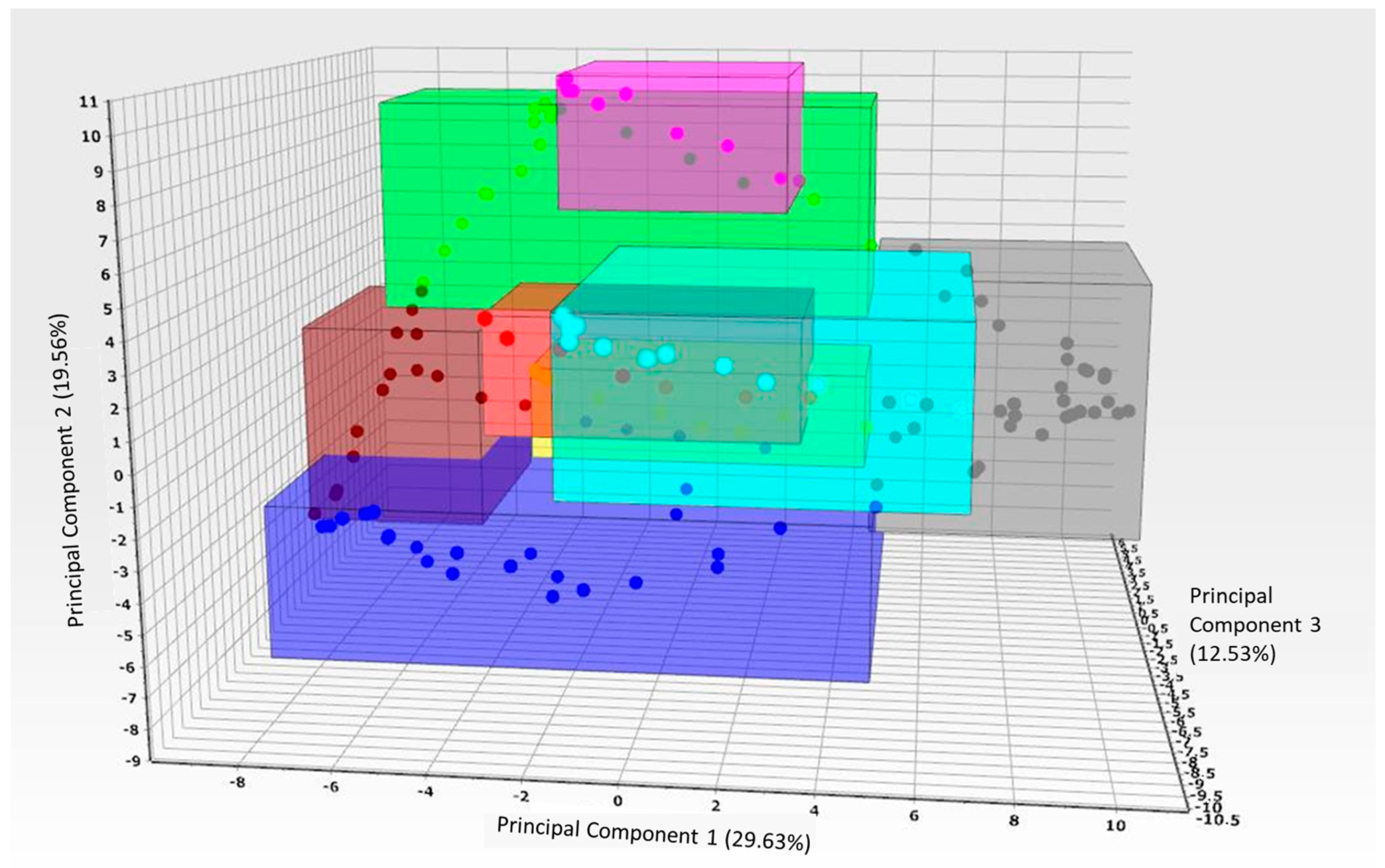 Minerals 11 01058 g033 550