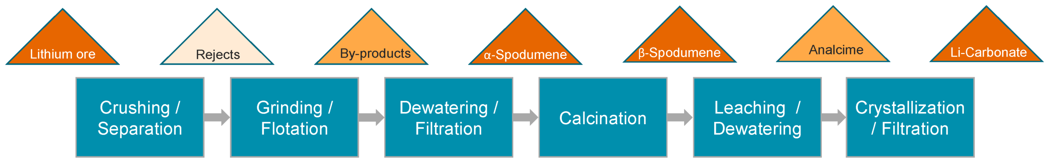 Minerals 11 01058 g034 550