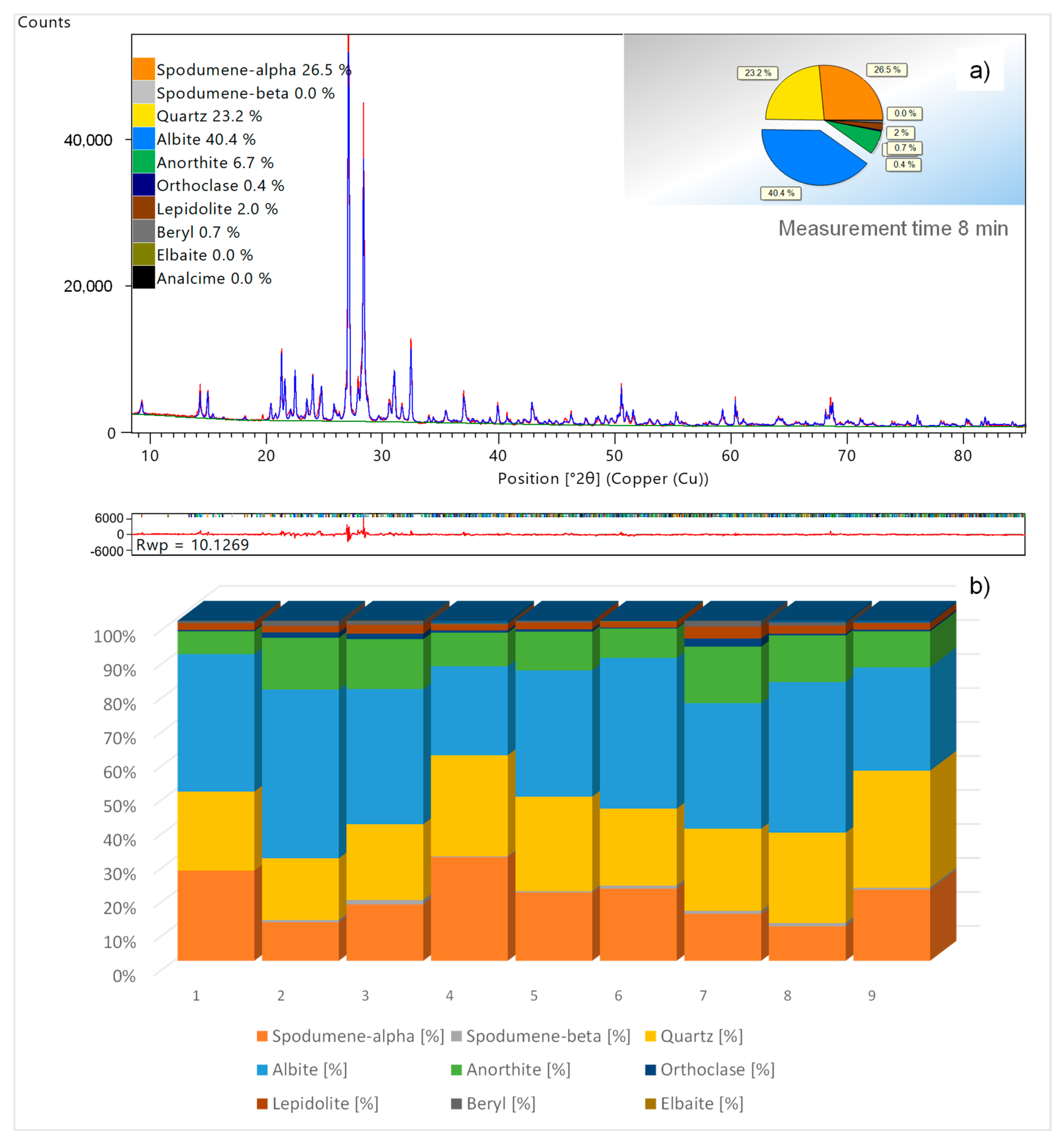 Minerals 11 01058 g037 550