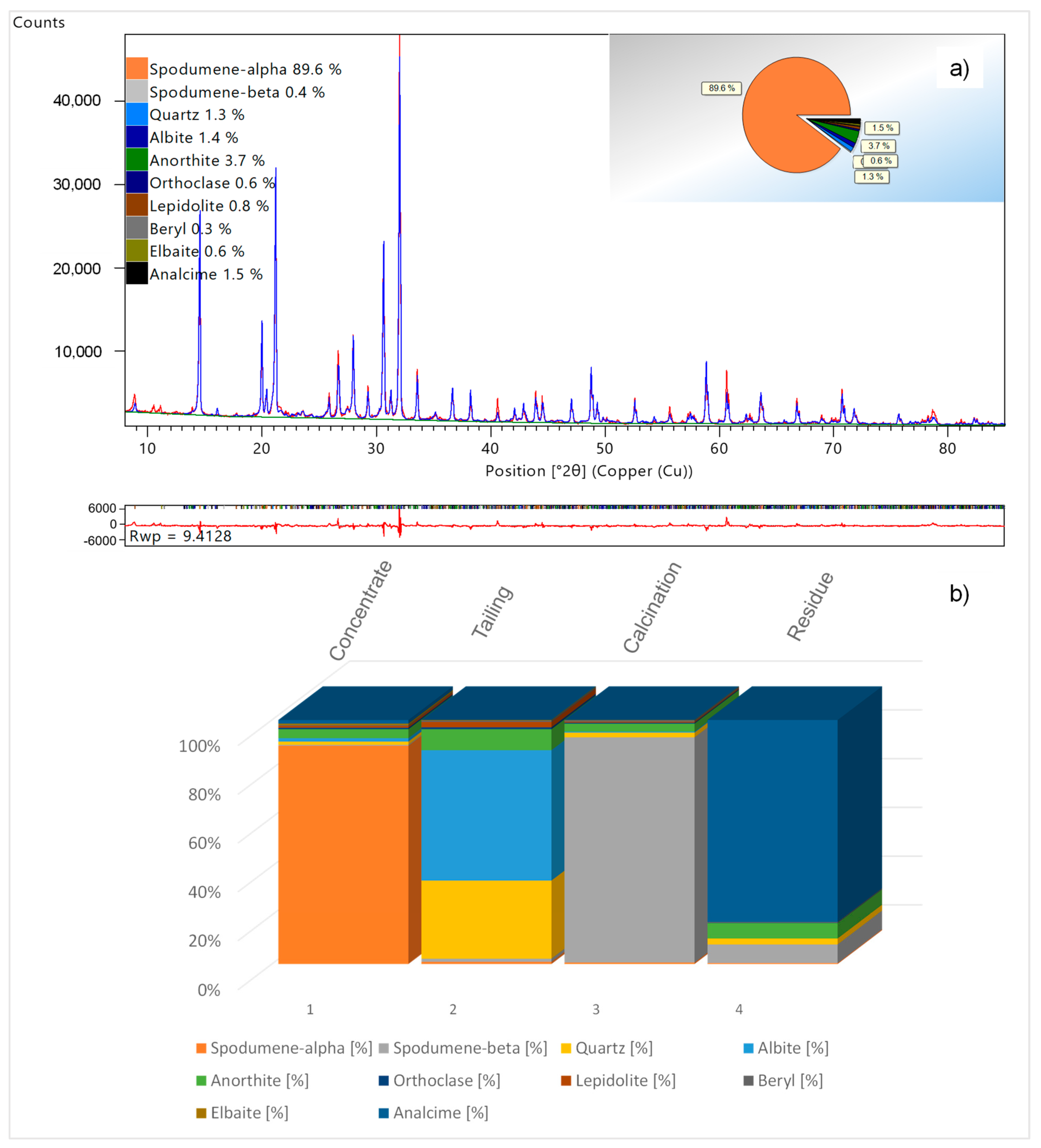 Minerals 11 01058 g038 550
