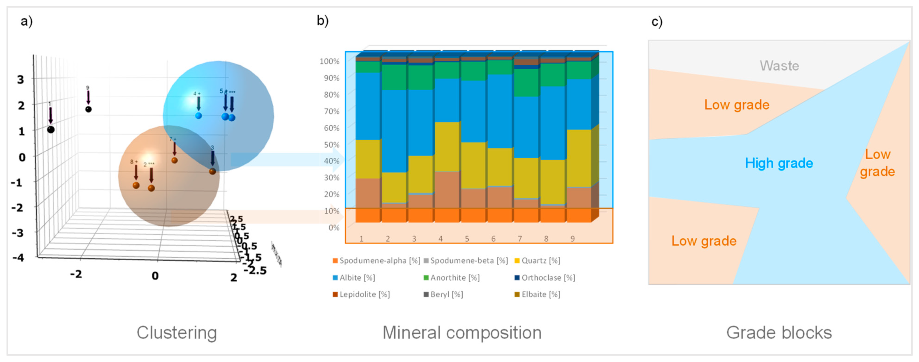 Minerals 11 01058 g039 550