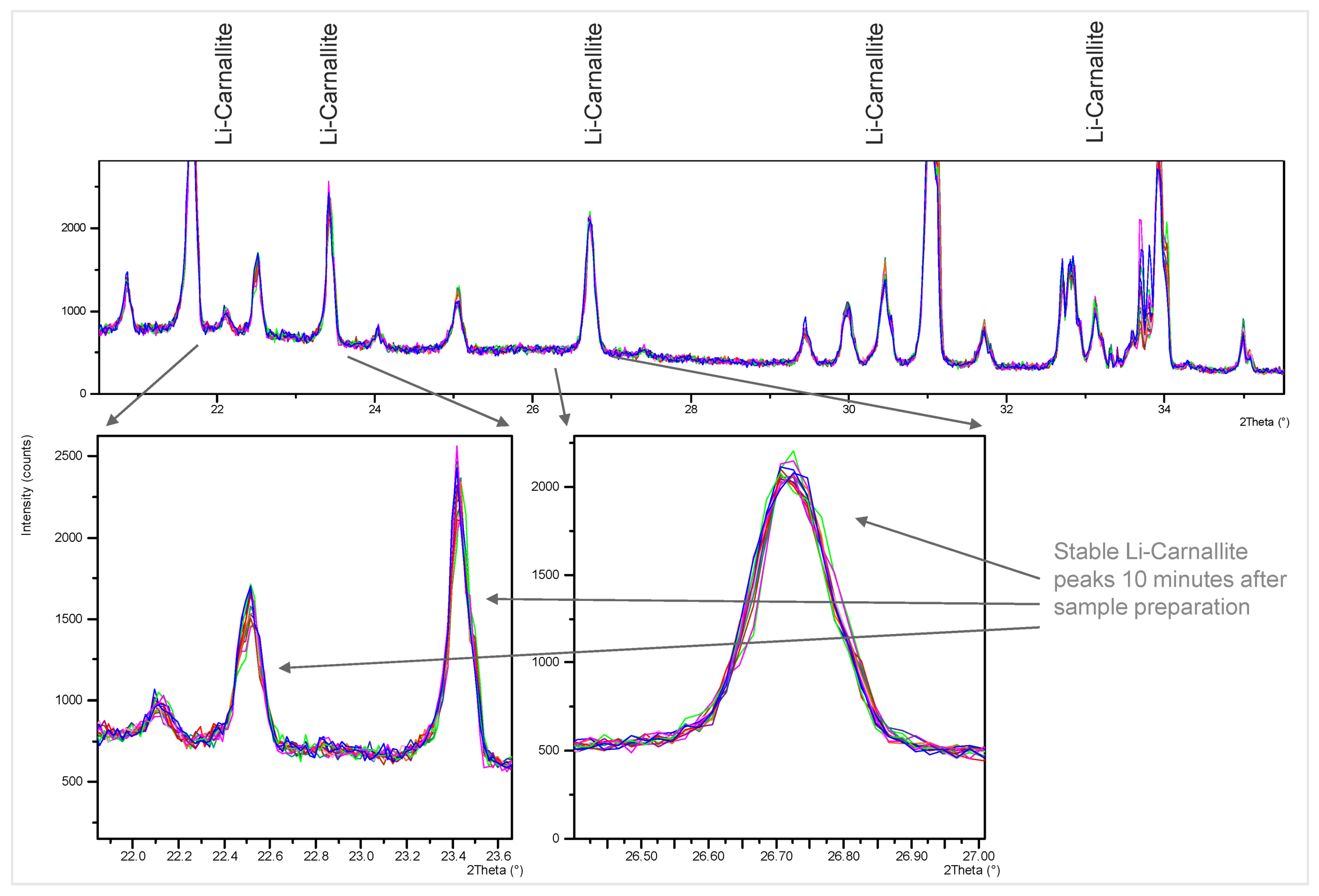Minerals 11 01058 g042 550