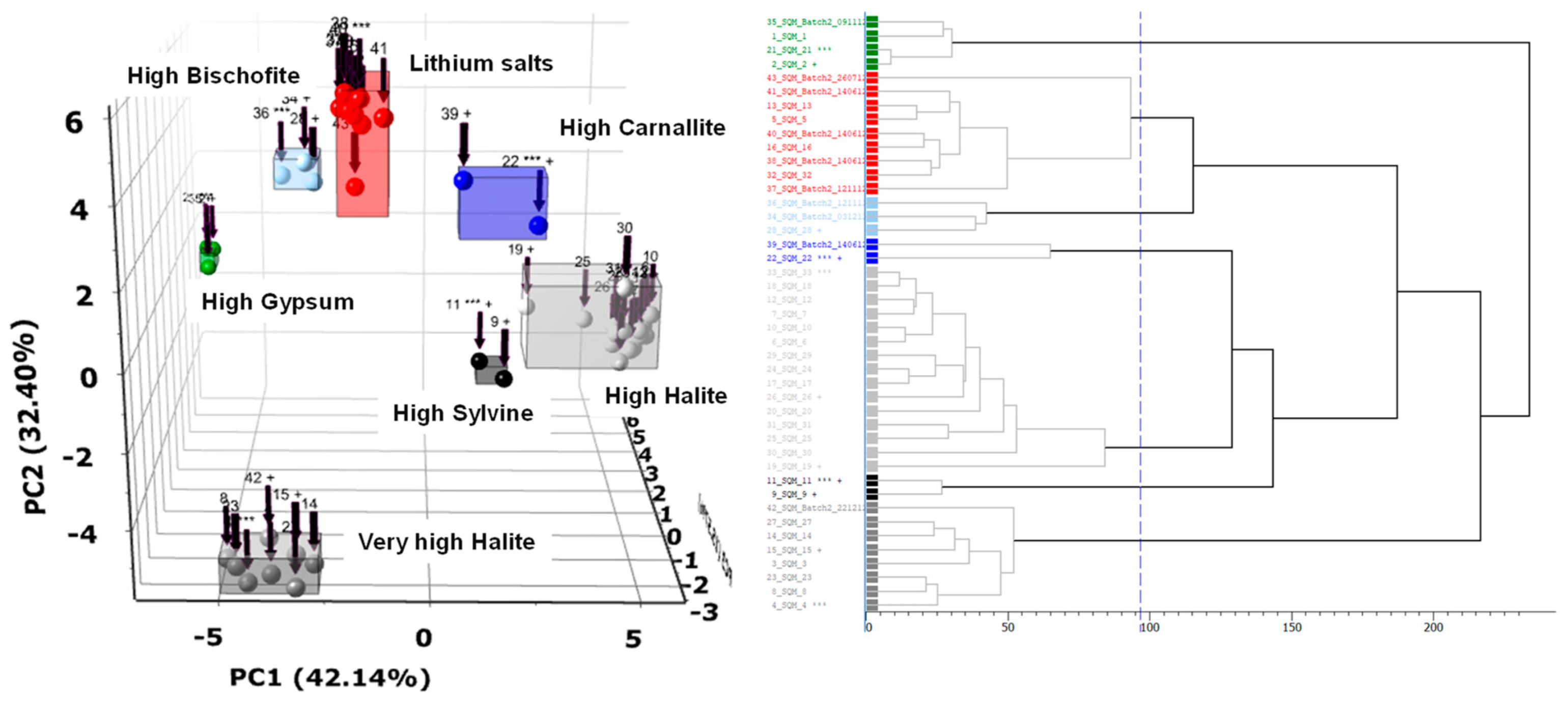 Minerals 11 01058 g043 550