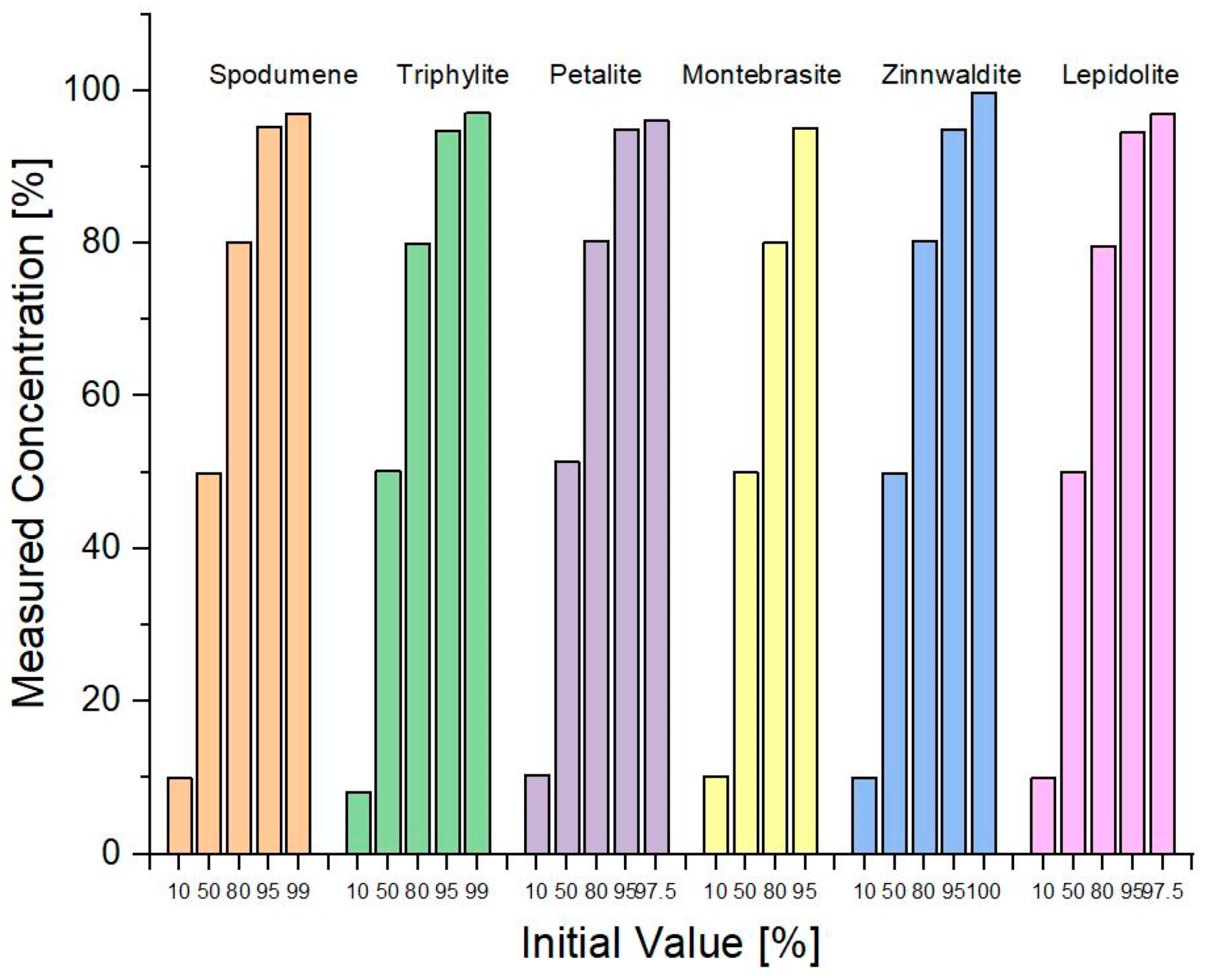 Minerals 11 01058 g046 550
