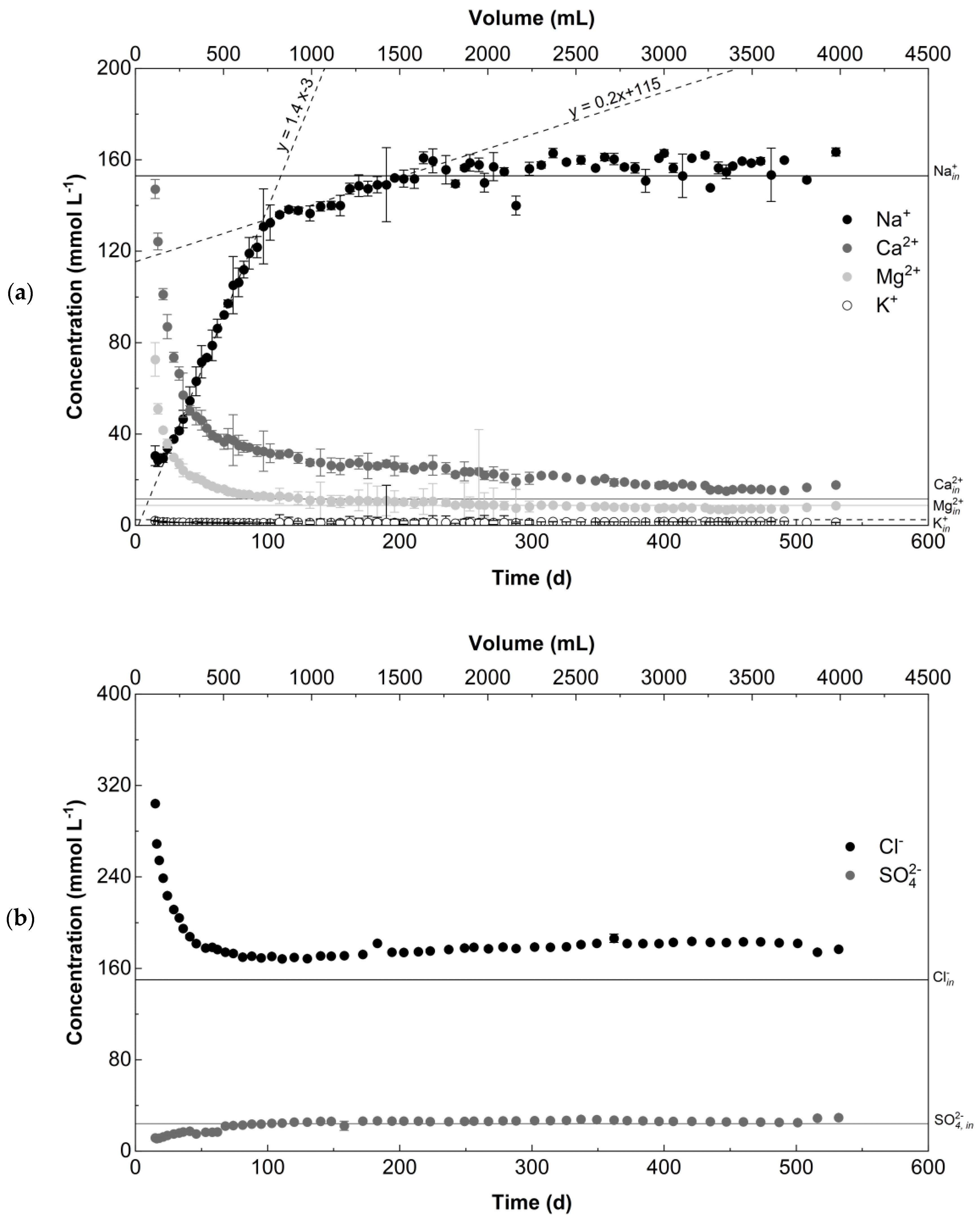 Minerals 11 01061 g004 550