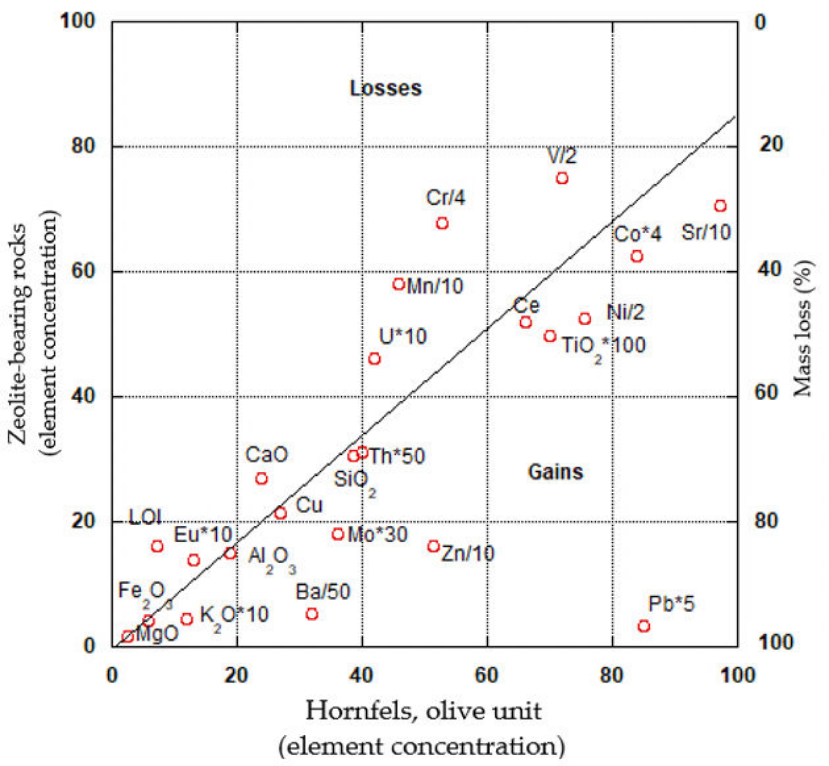 Minerals 11 01062 g003