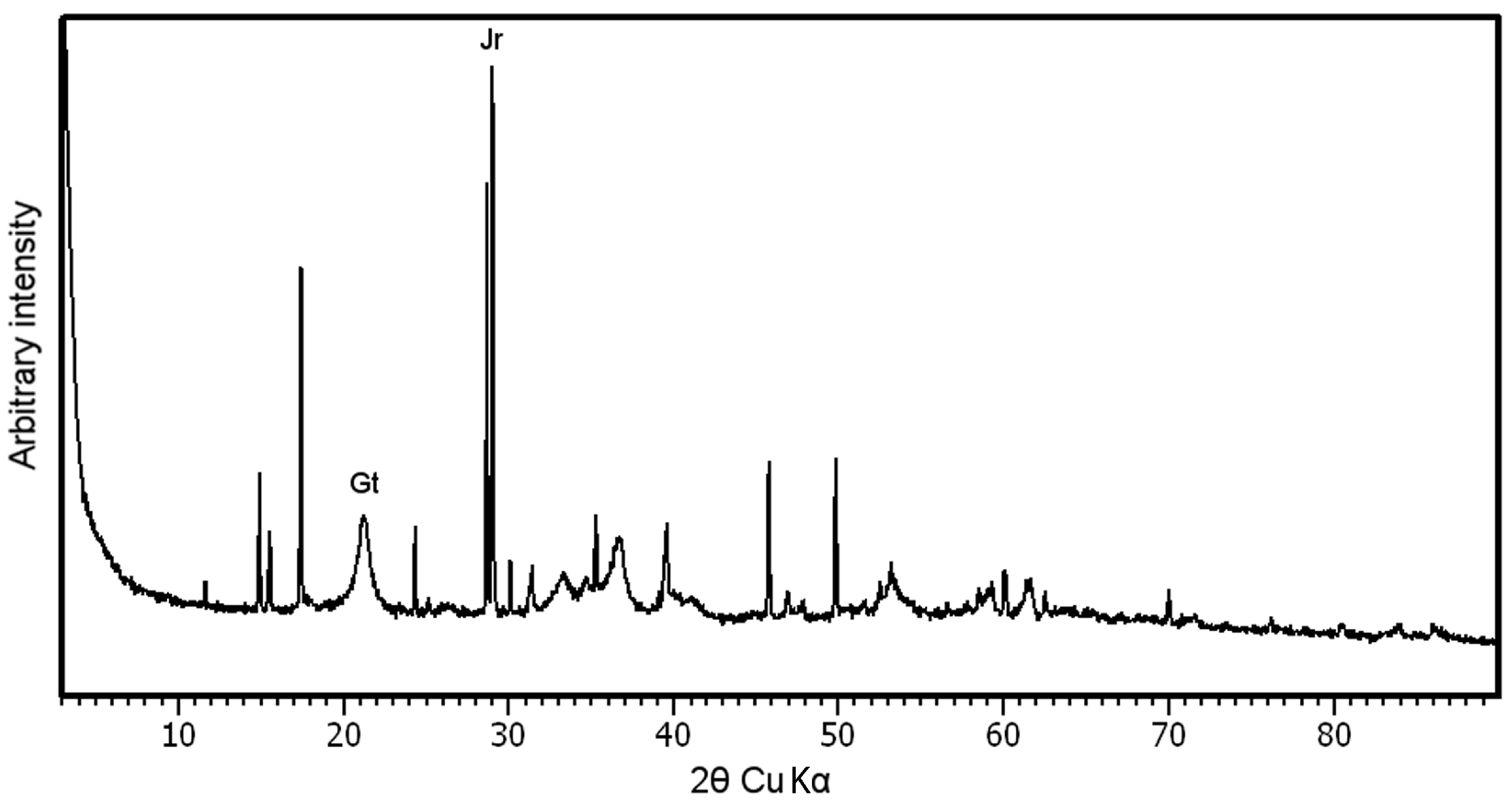 Minerals 11 01064 g002 550