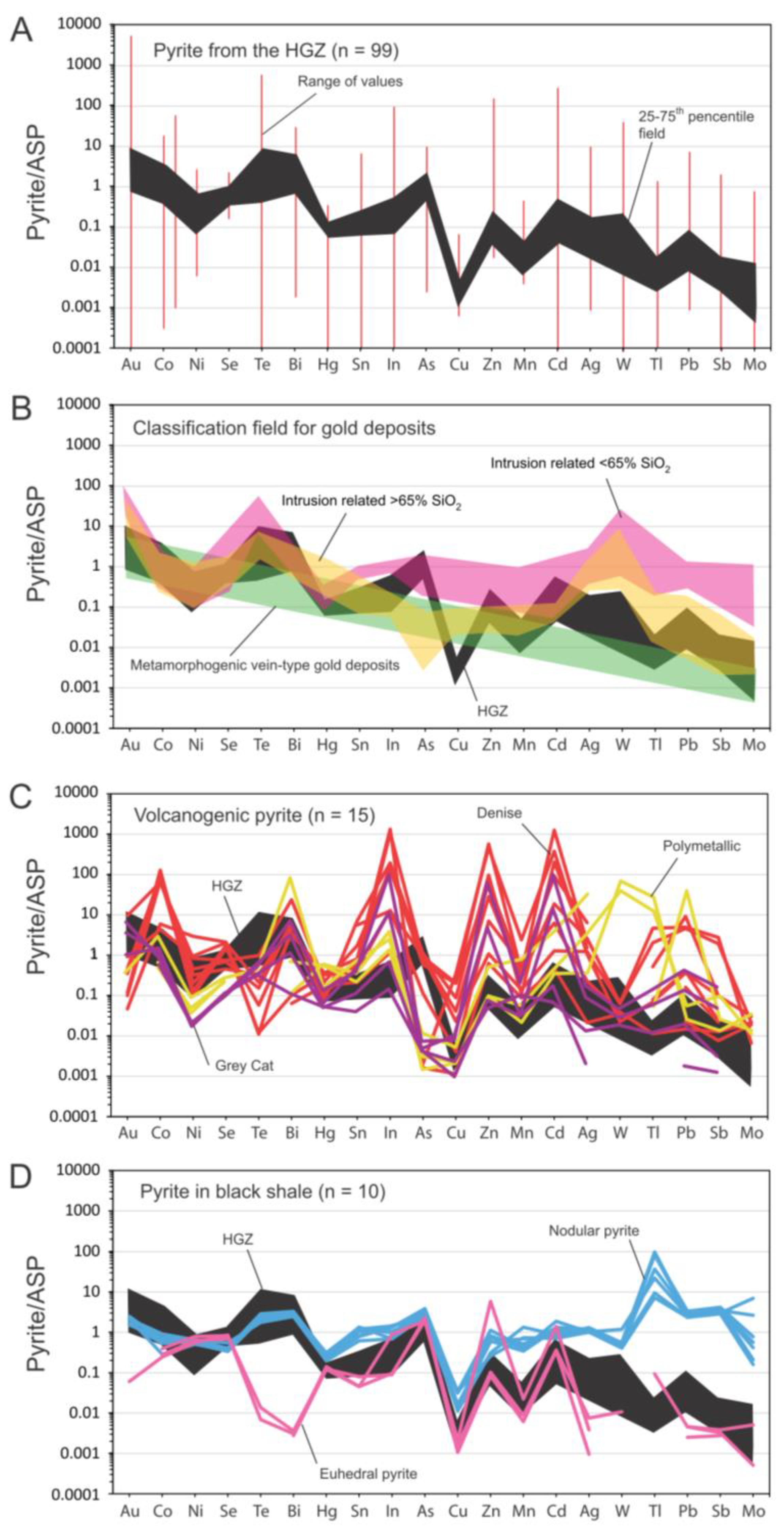 Minerals 11 01066 g009