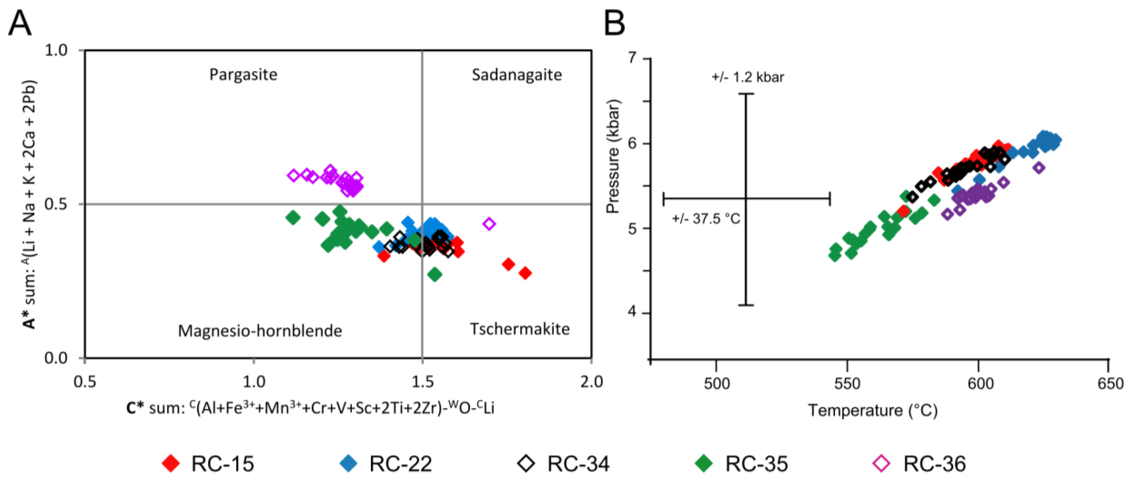 Minerals 11 01066 g012
