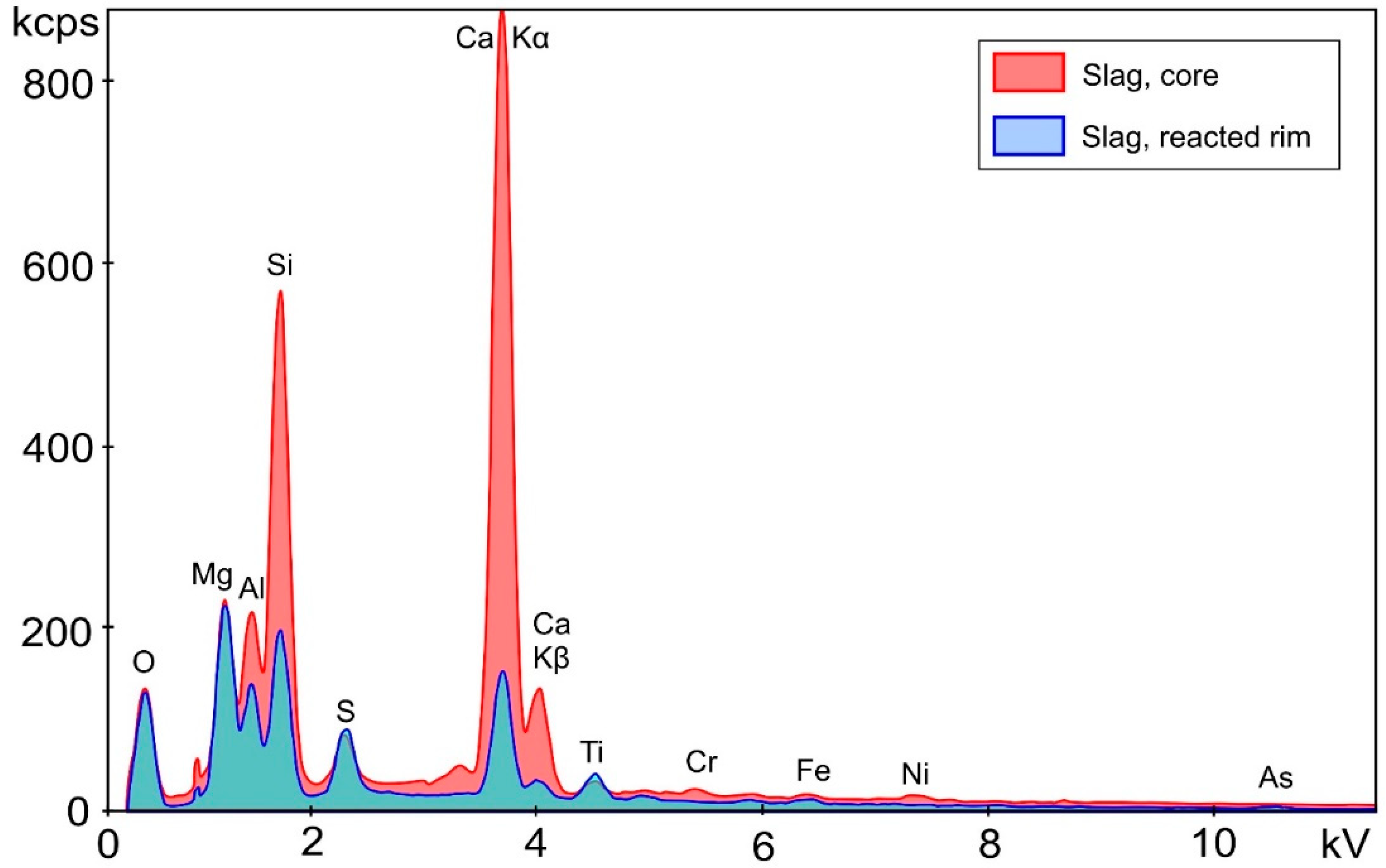 Minerals 11 01068 g002 550
