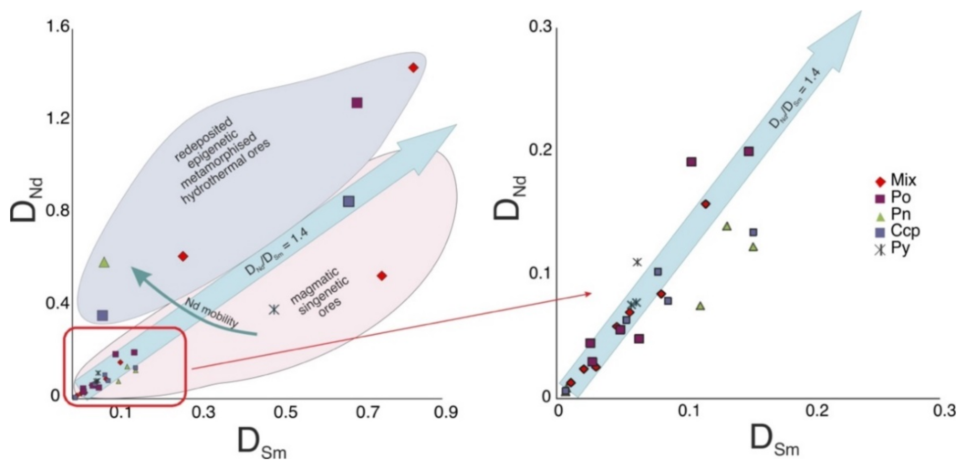 Minerals 11 01069 g004