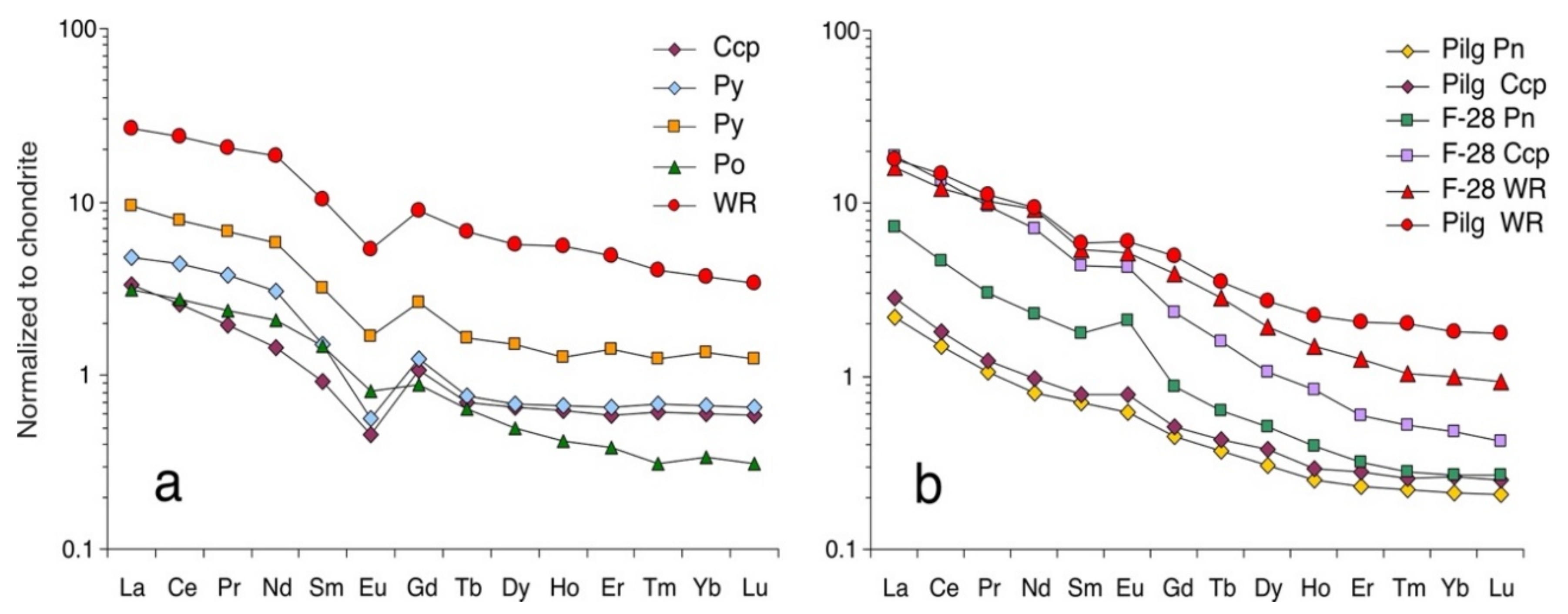 Minerals 11 01069 g005