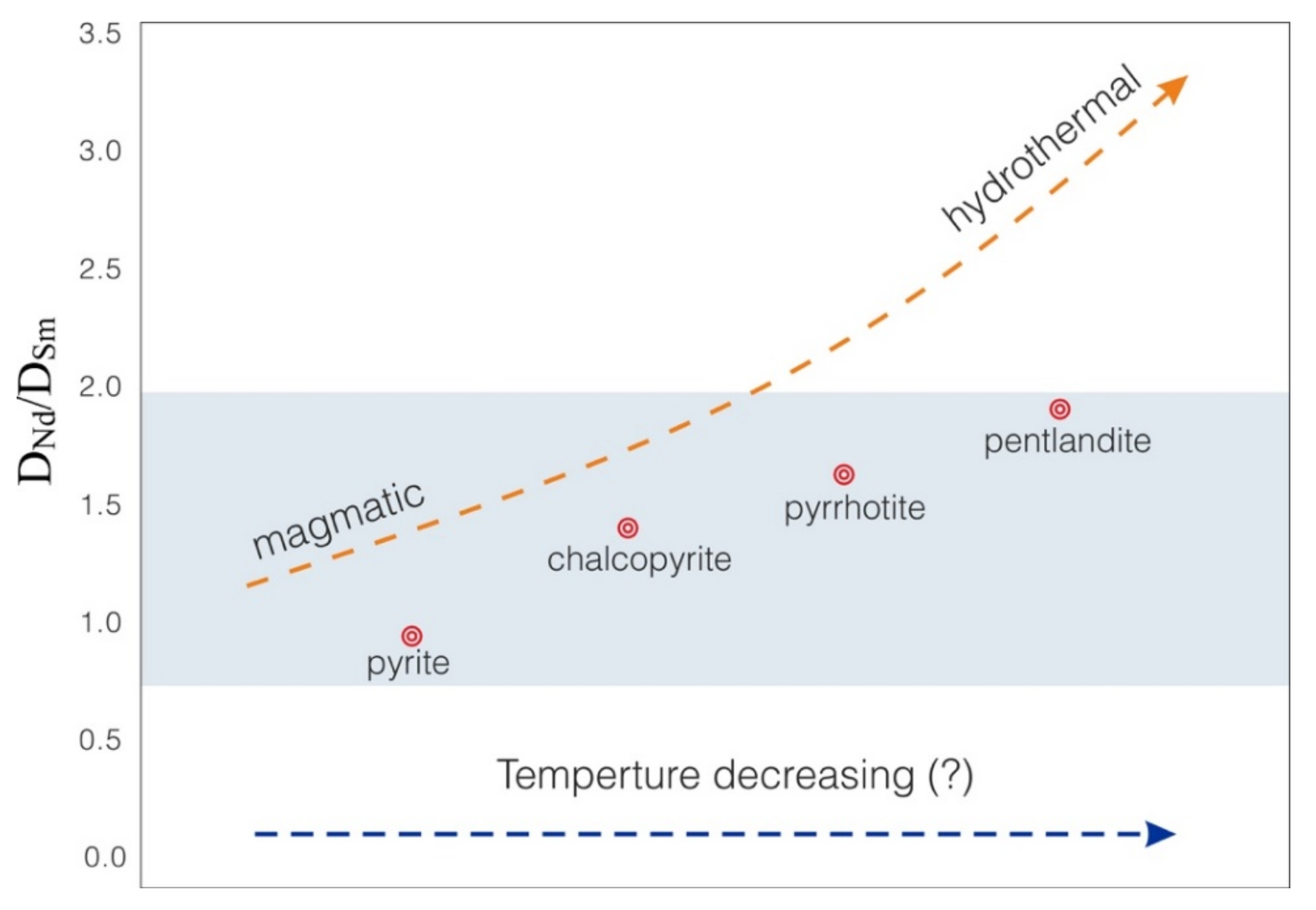Minerals 11 01069 g006