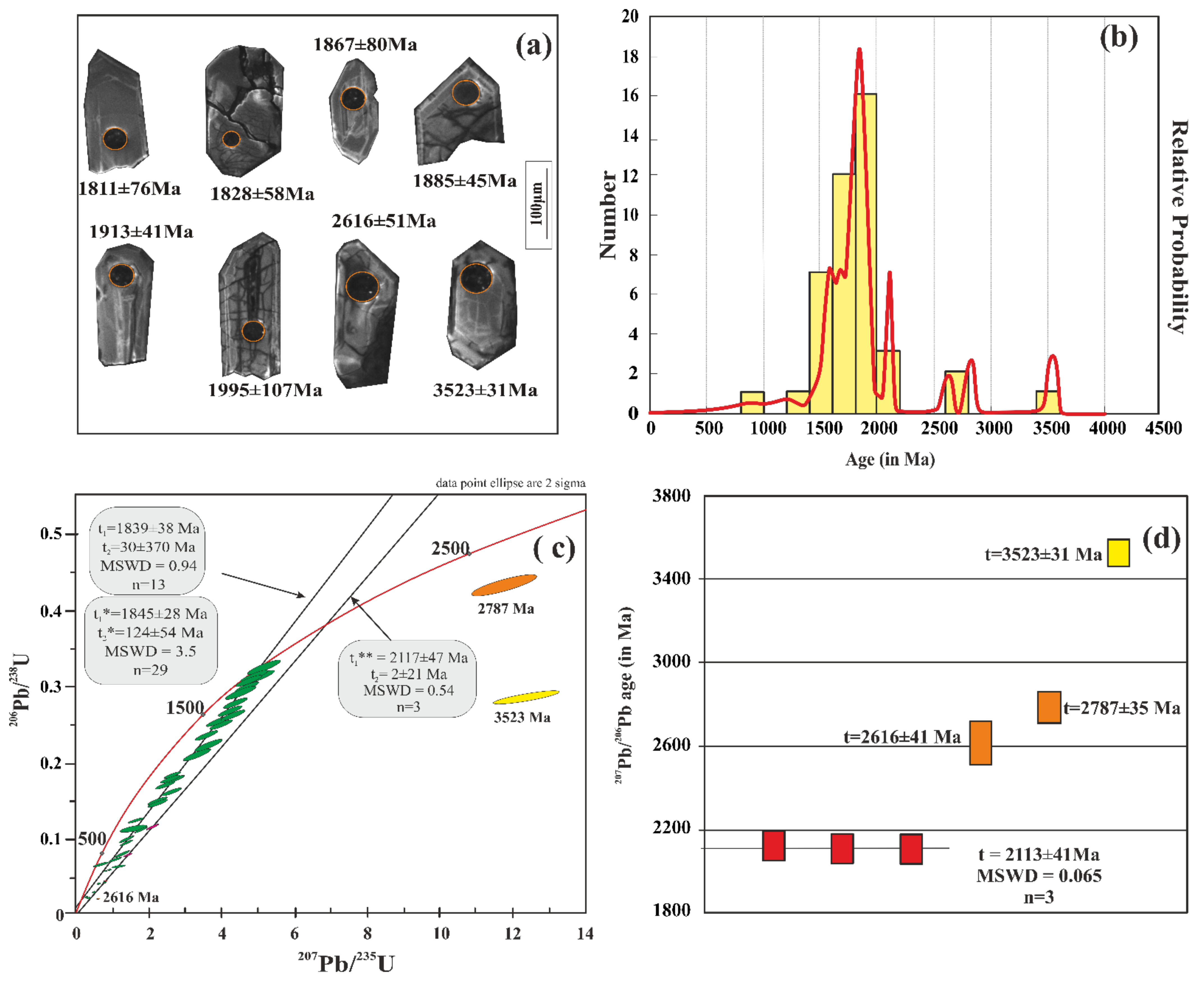 Minerals Free Full Text Zircons From Collisional Granites Garhwal Himalaya Nw India U Th Pb Age Geochemistry And Protolith Constraints Html Minerals Free Full Text Zircons From Collisional Granites Garhwal Himalaya Nw India U Th Pb Age Geochemistry And Protolith Constraints Html