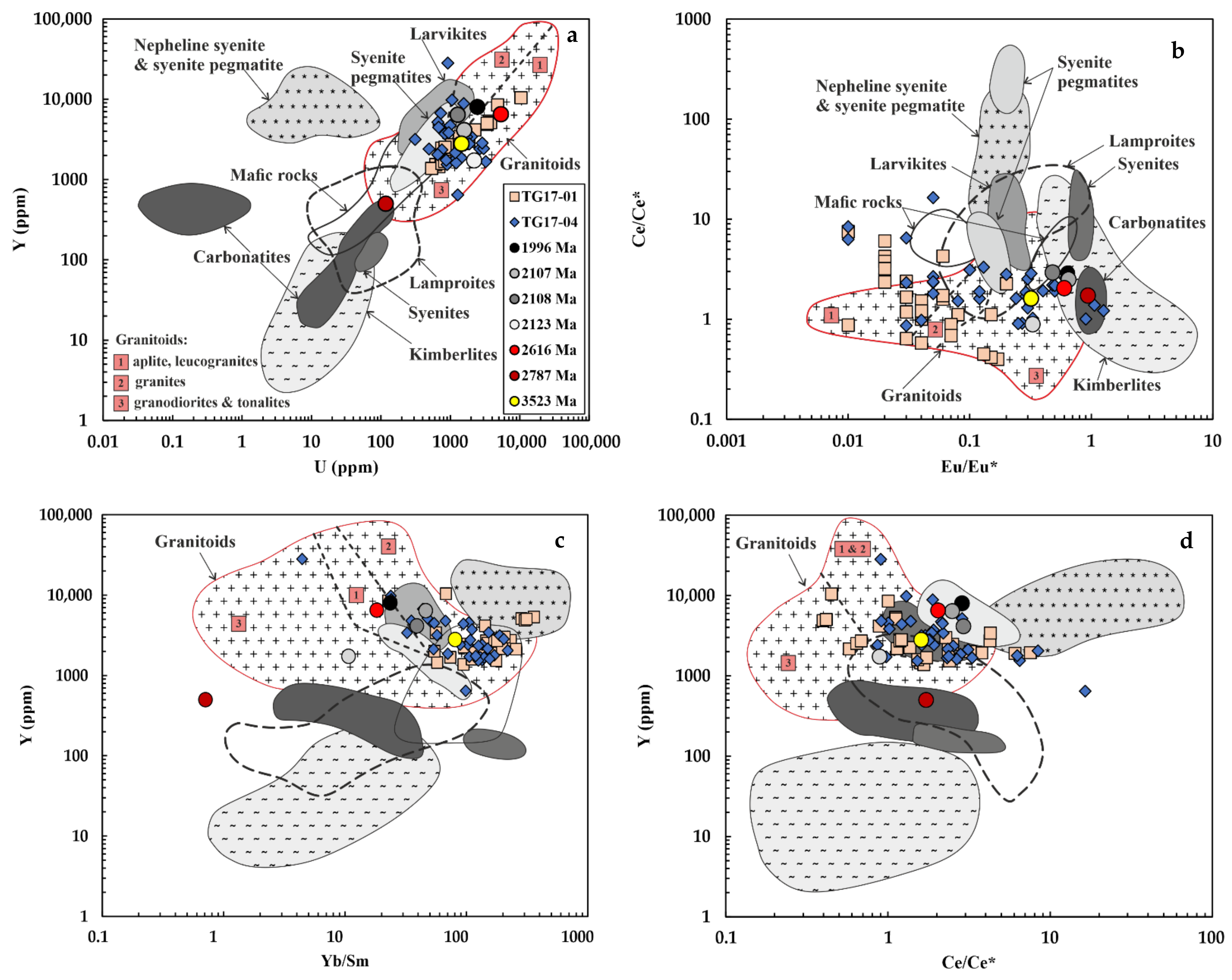 Minerals 11 01071 g008