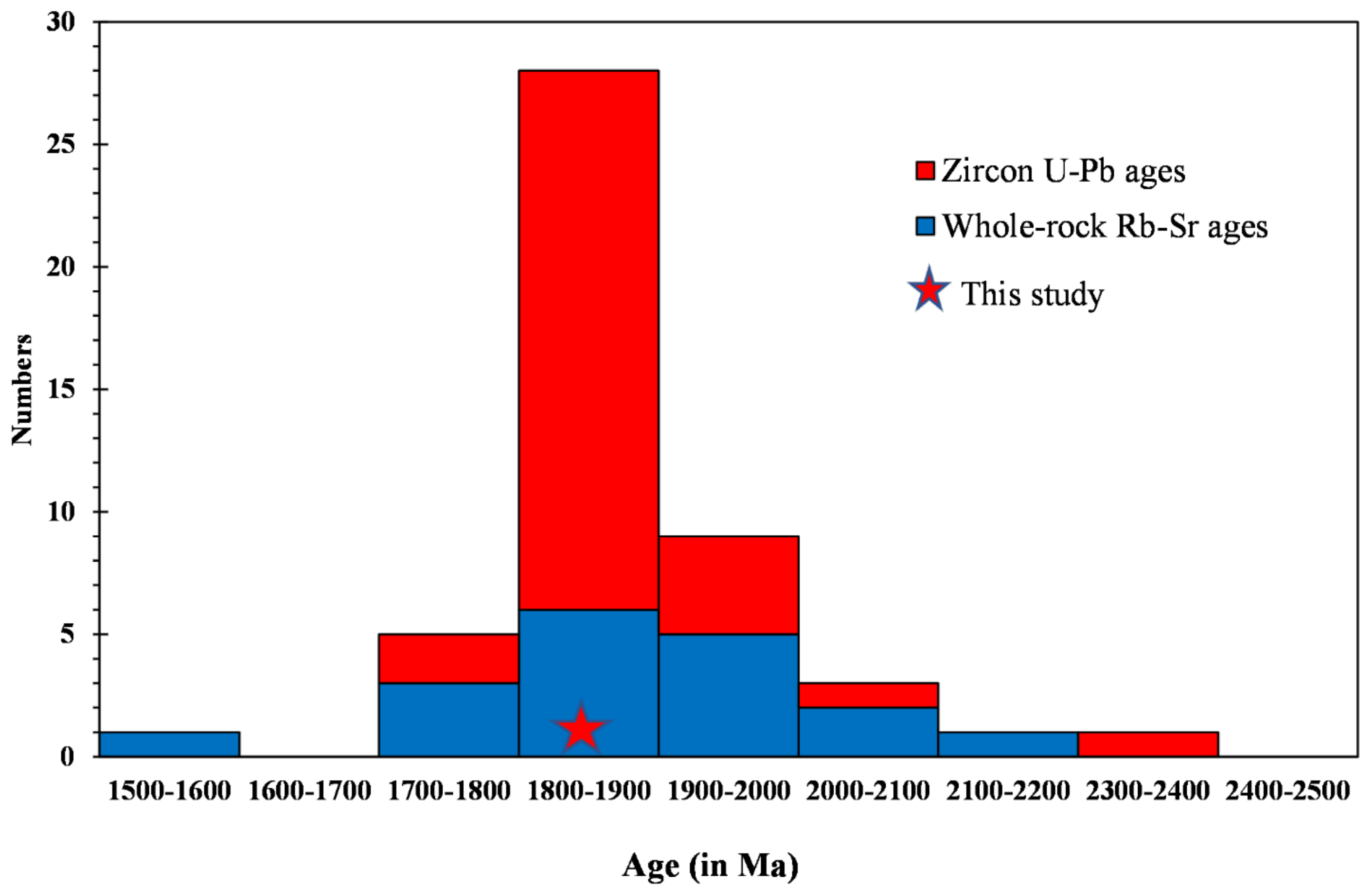 Minerals 11 01071 g011
